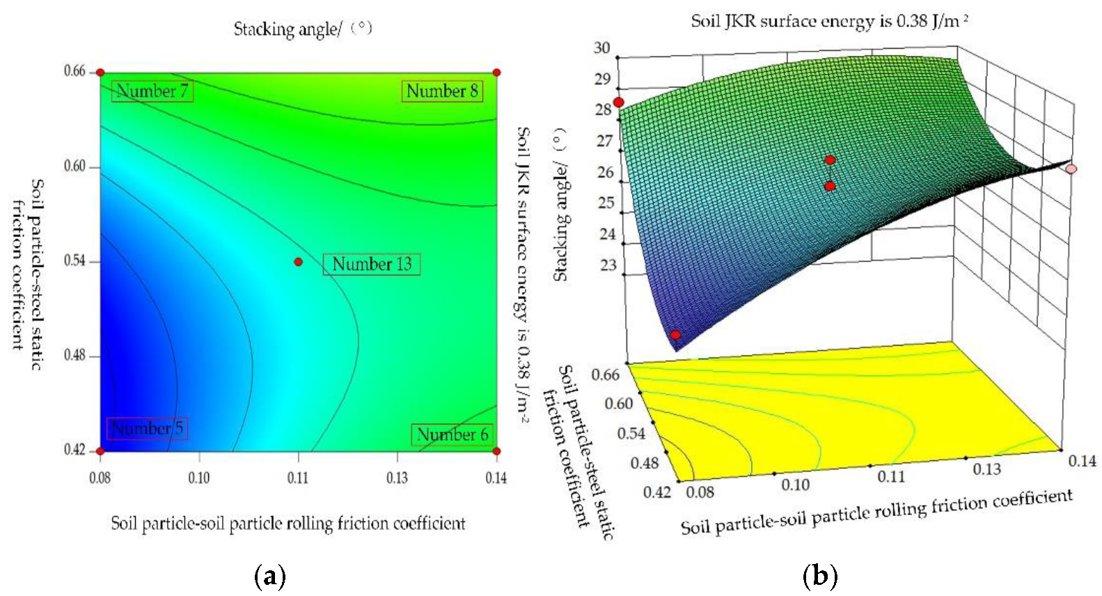 Agriculture 12 01082 g005