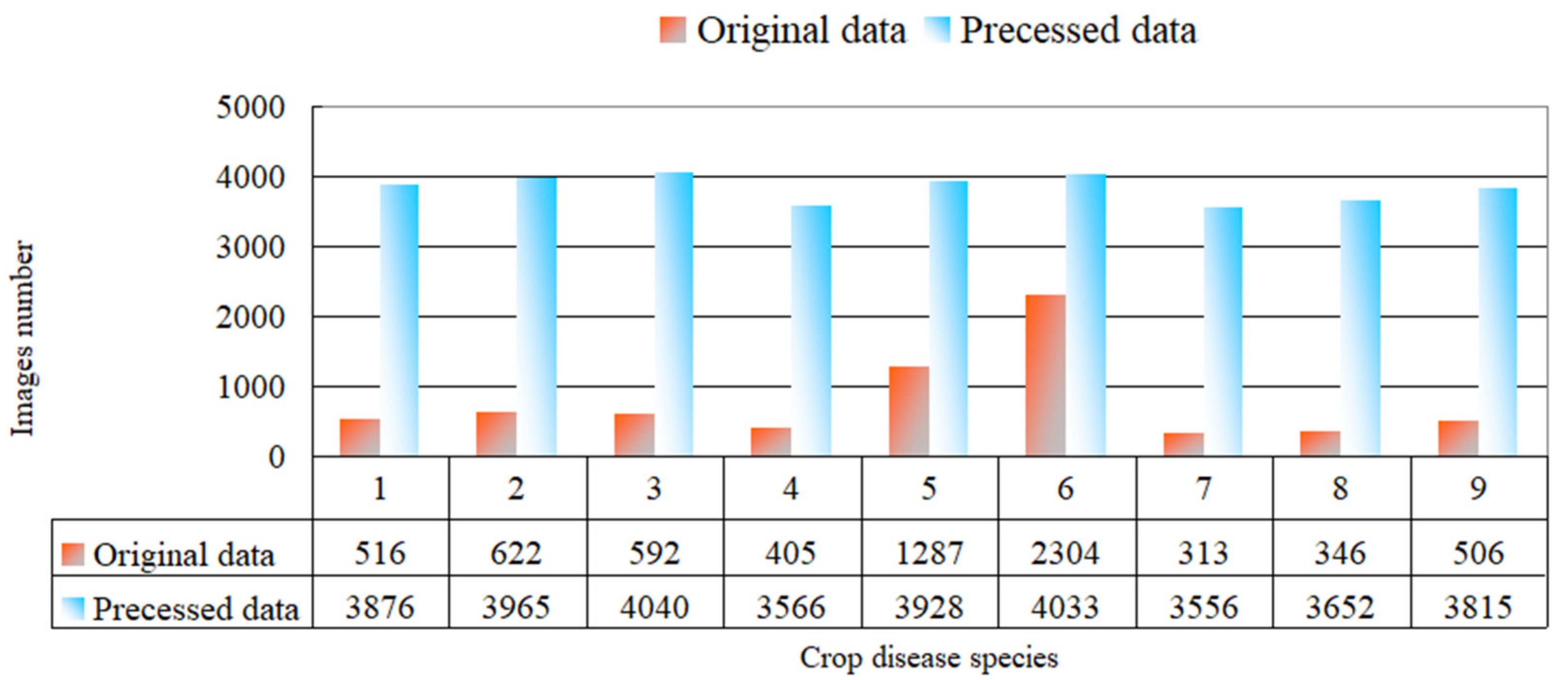 Agriculture 12 01083 g003