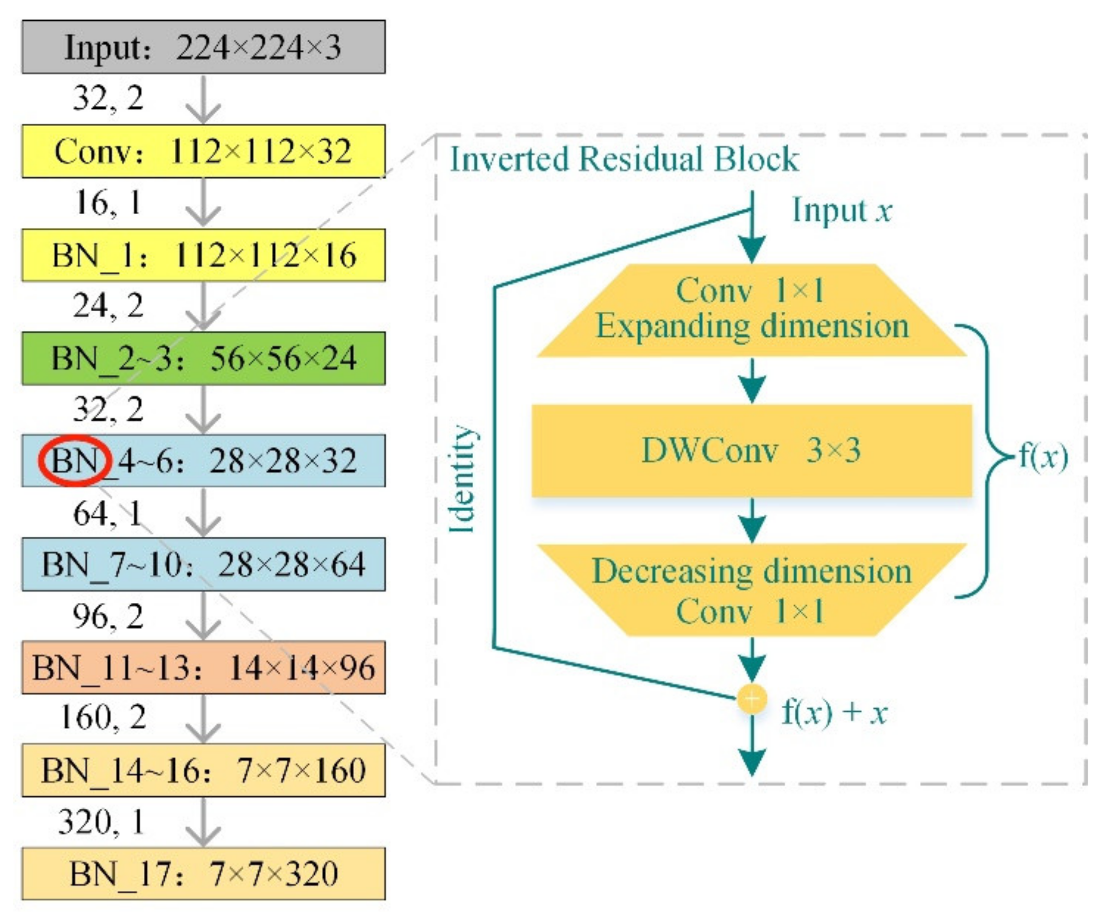 Agriculture 12 01083 g005