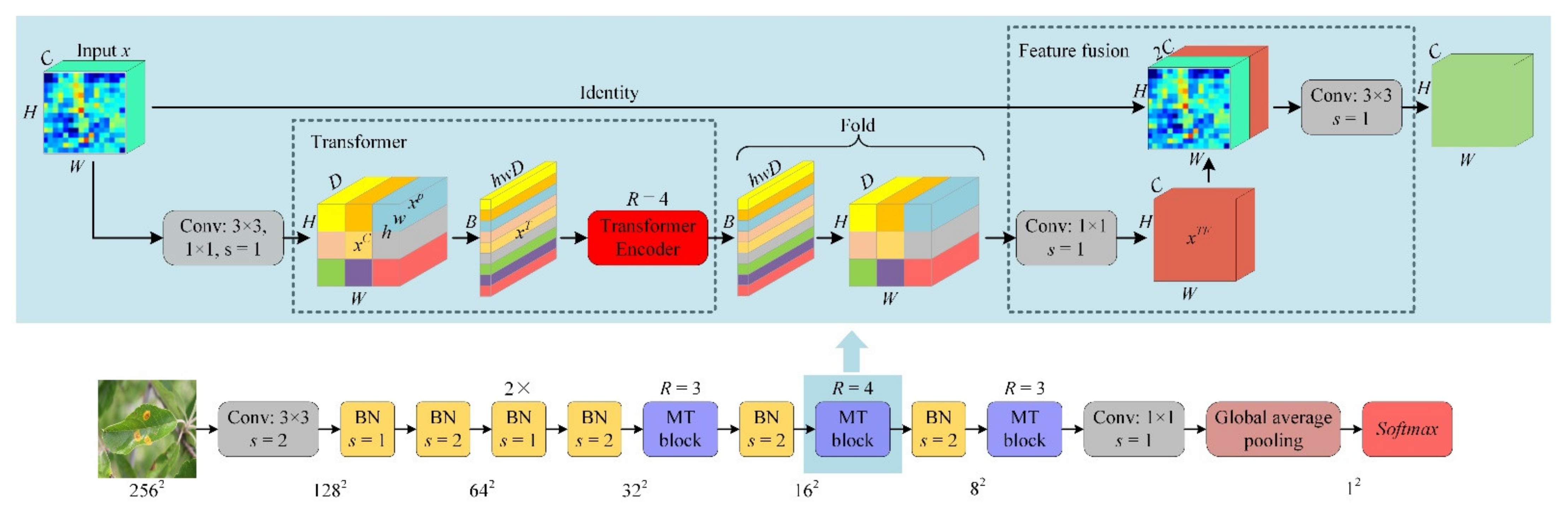 Agriculture 12 01083 g007