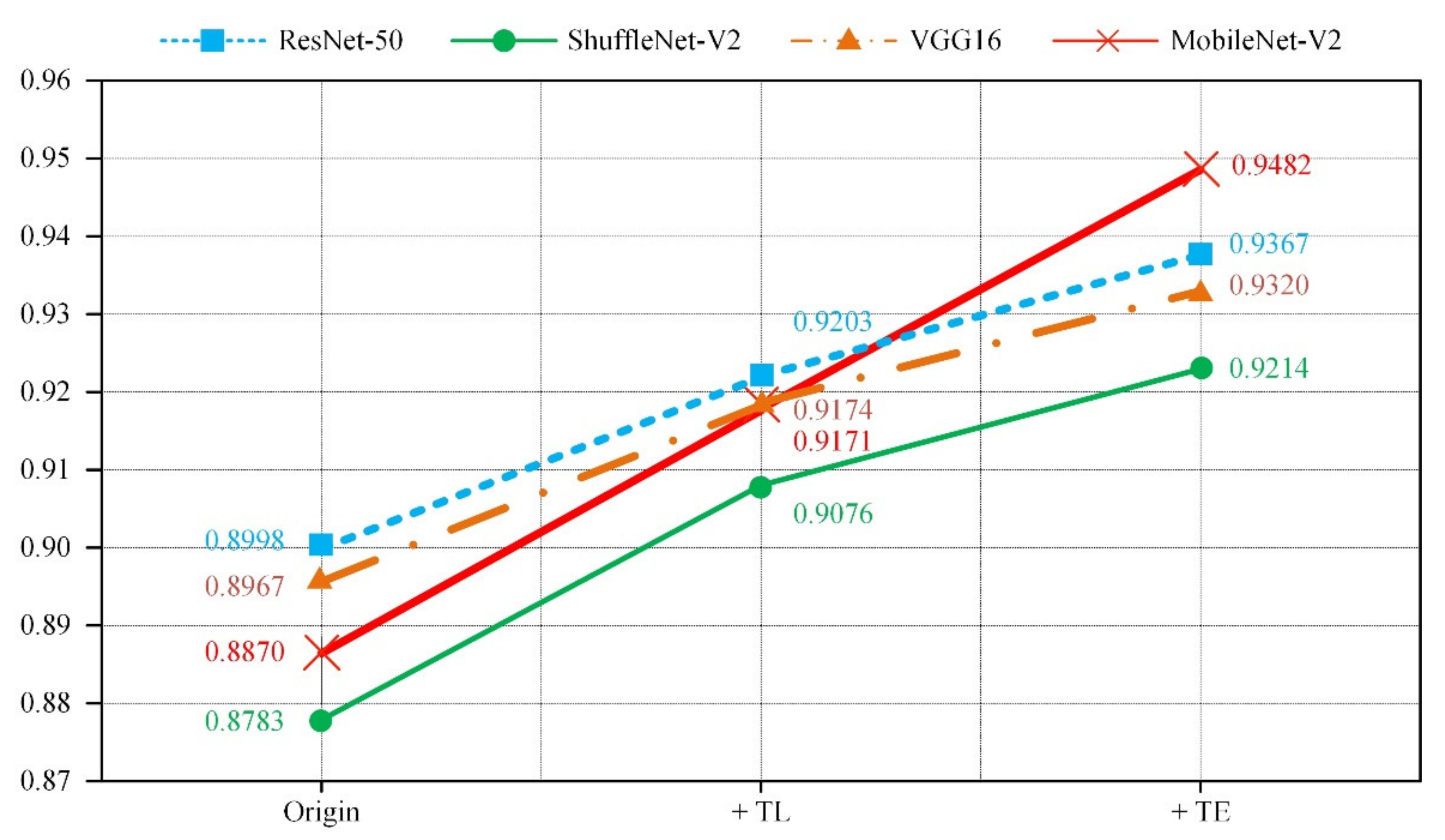 Agriculture 12 01083 g010