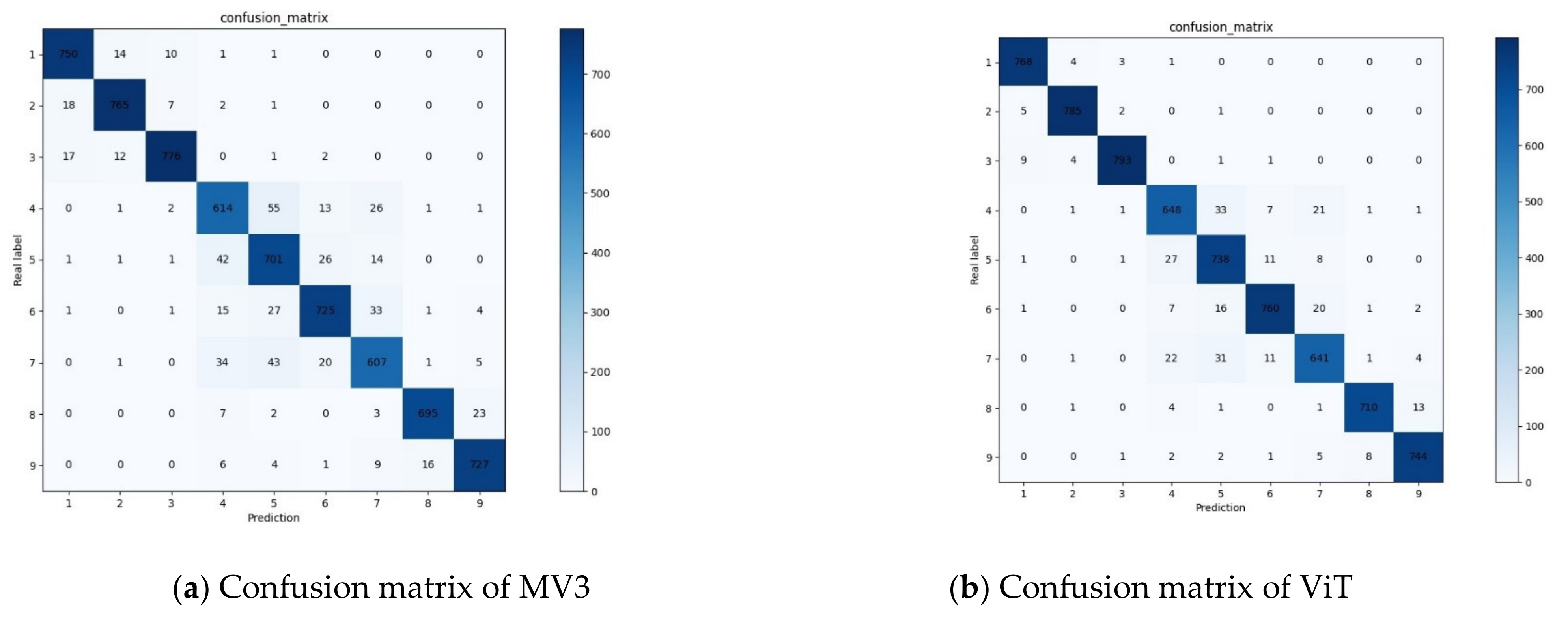 Agriculture 12 01083 g012a