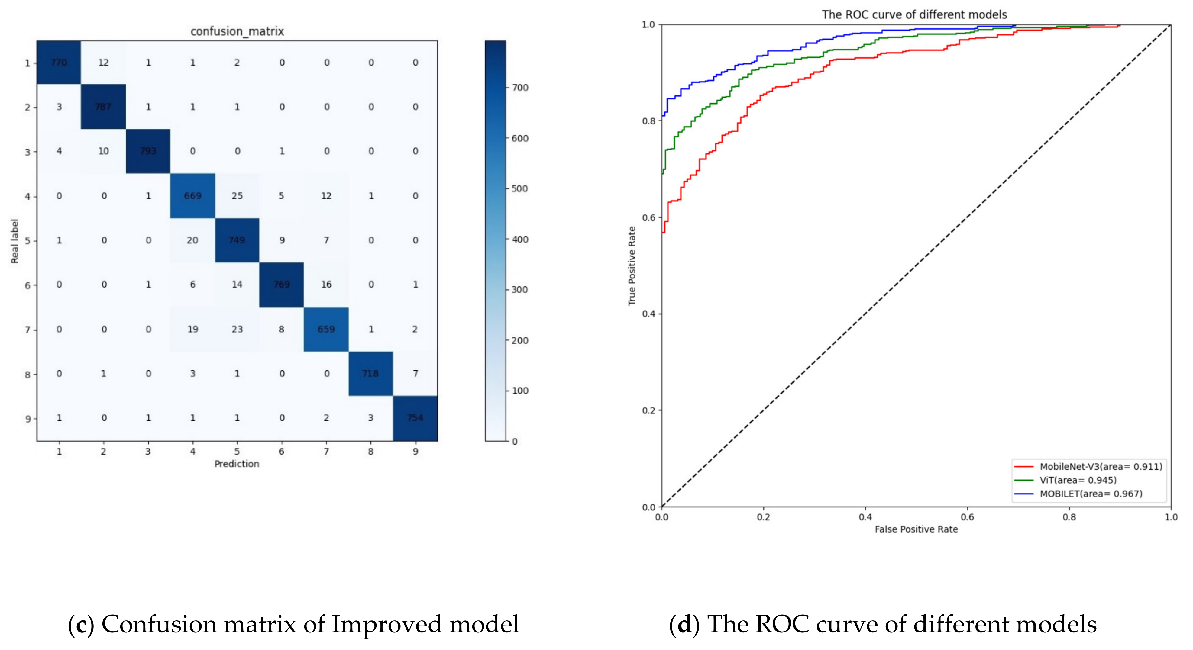 Agriculture 12 01083 g012b
