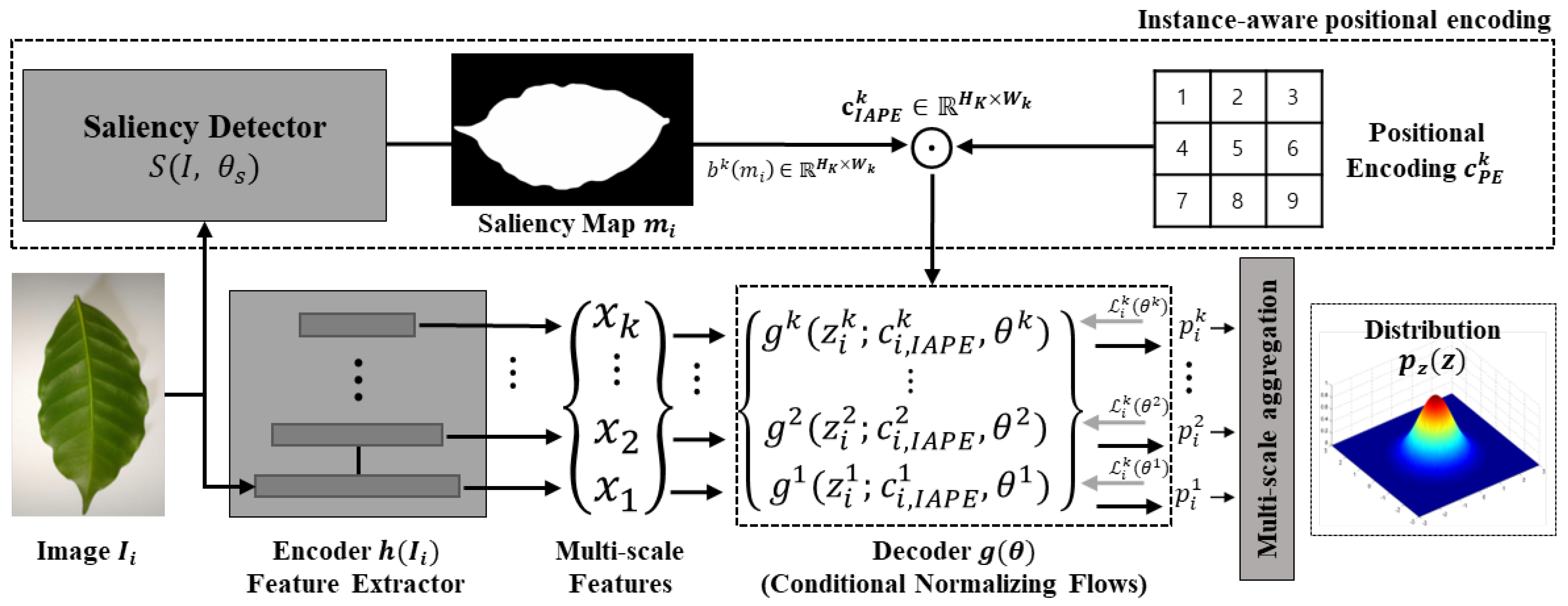 Agriculture 12 01084 g001