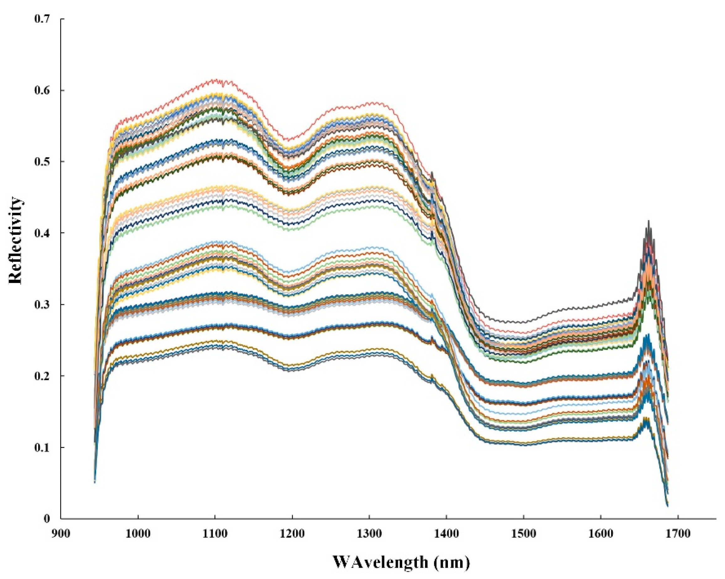 Agriculture 12 01085 g005 550