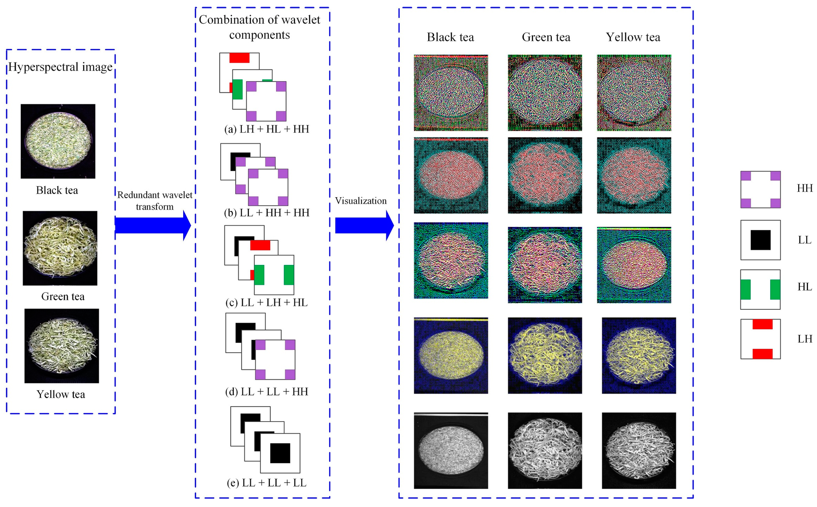 Agriculture 12 01085 g006 550
