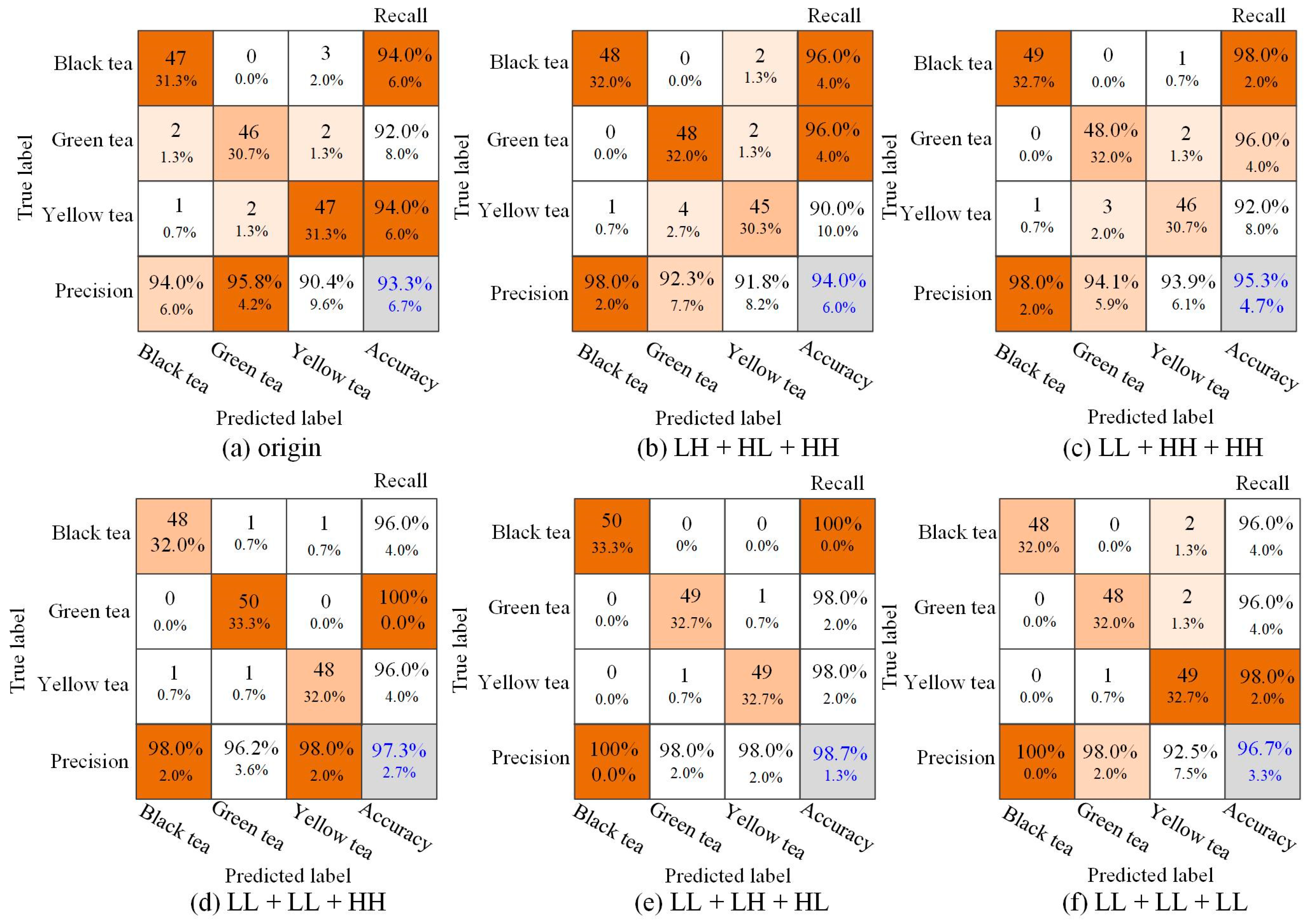 Agriculture 12 01085 g007 550