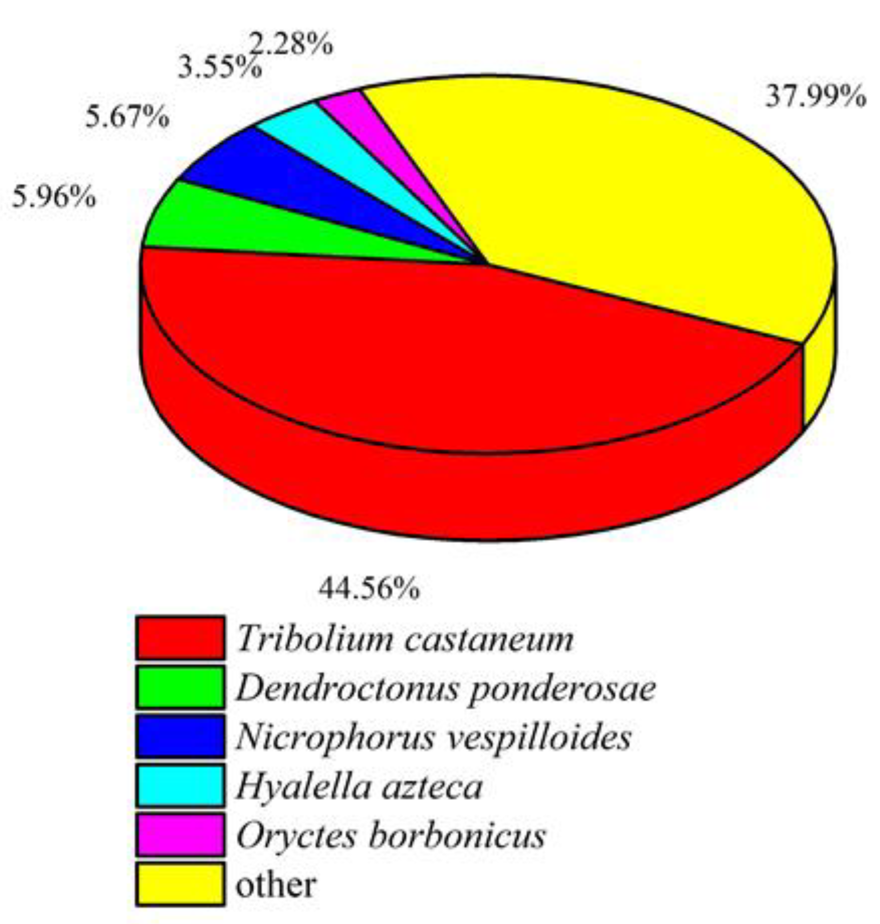 Agriculture 12 01088 g001