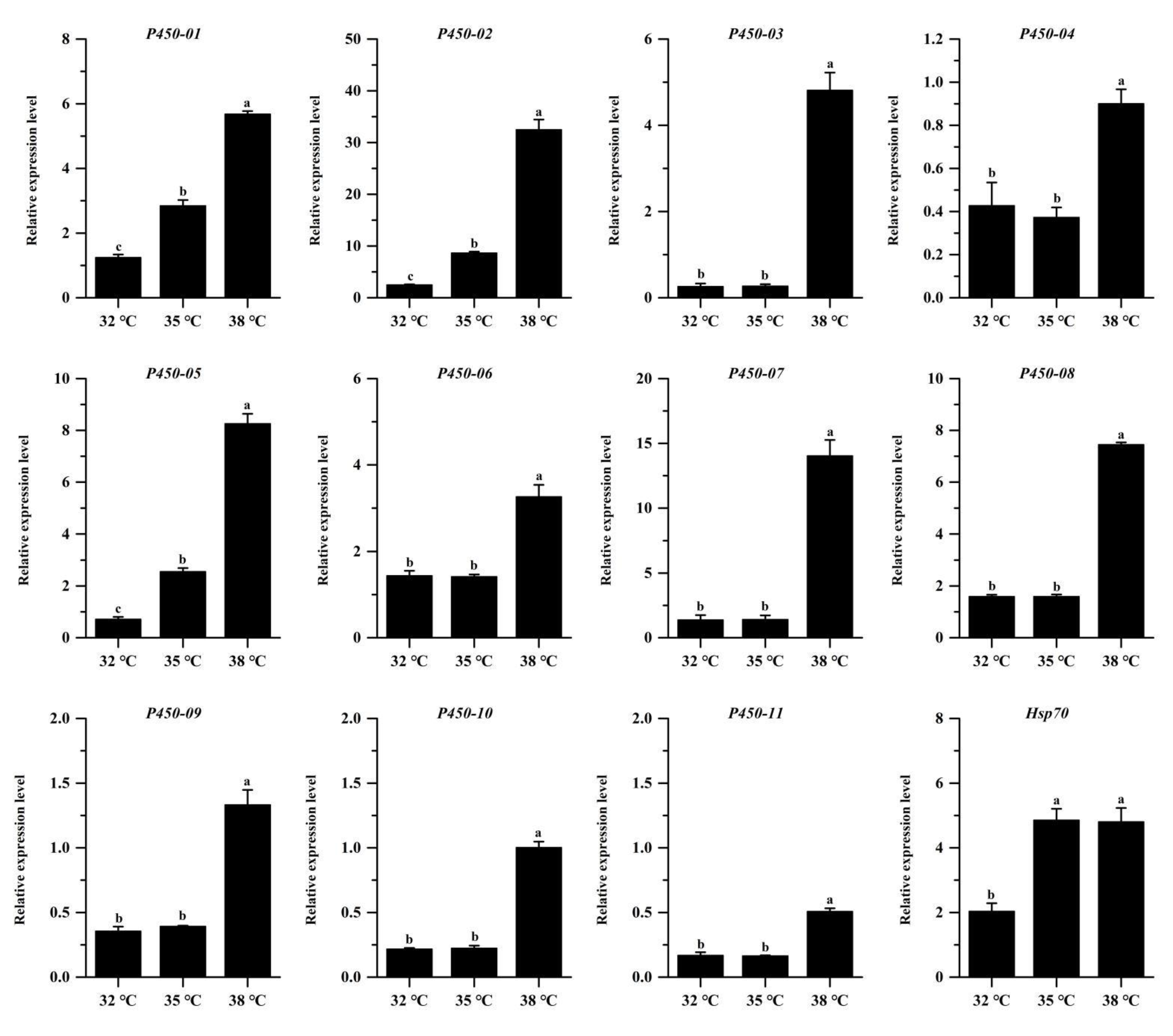 Agriculture 12 01088 g005