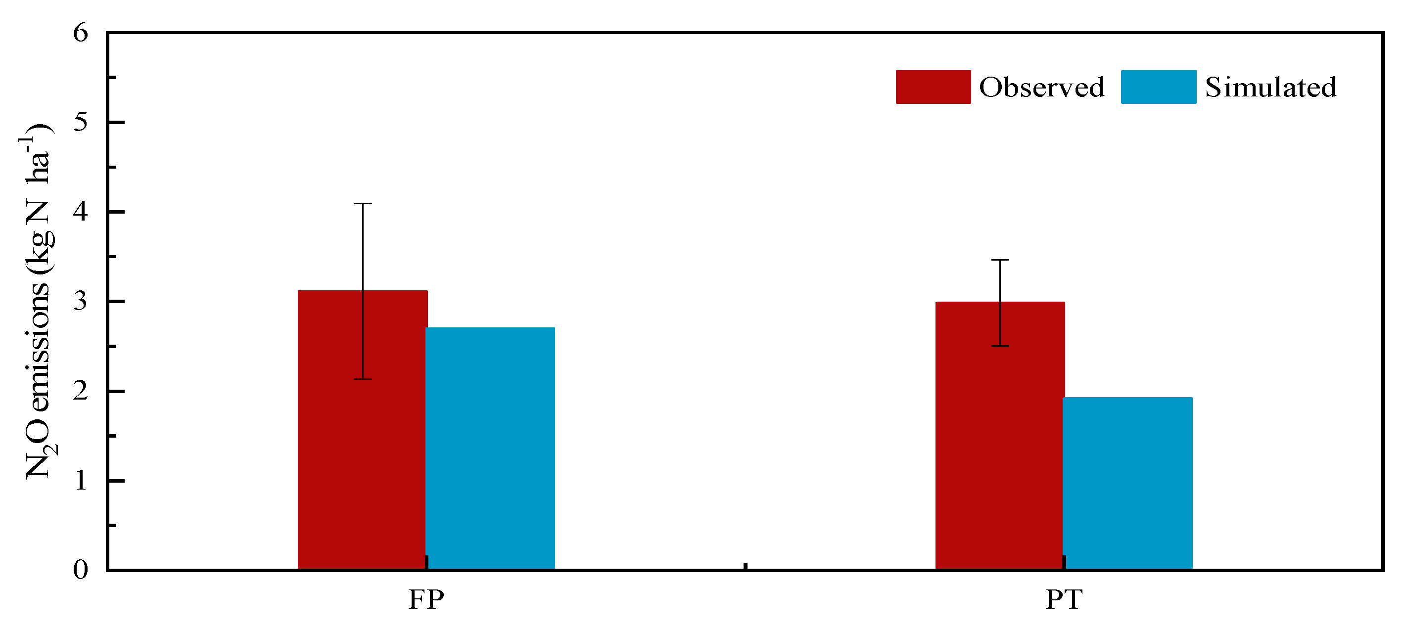 Agriculture 12 01089 g003 Agriculture 12 01089 g003