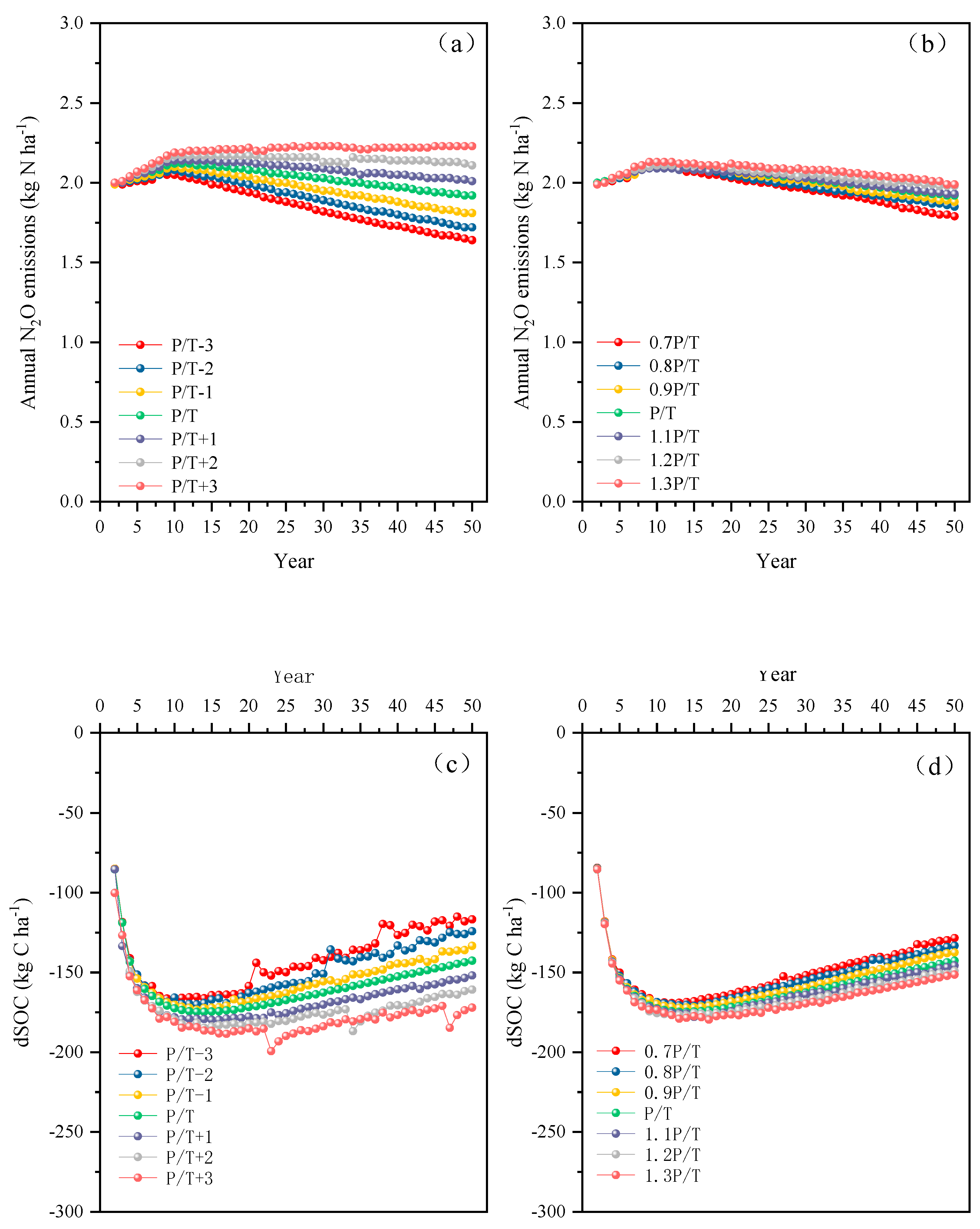 Agriculture 12 01089 g006a Agriculture 12 01089 g006a