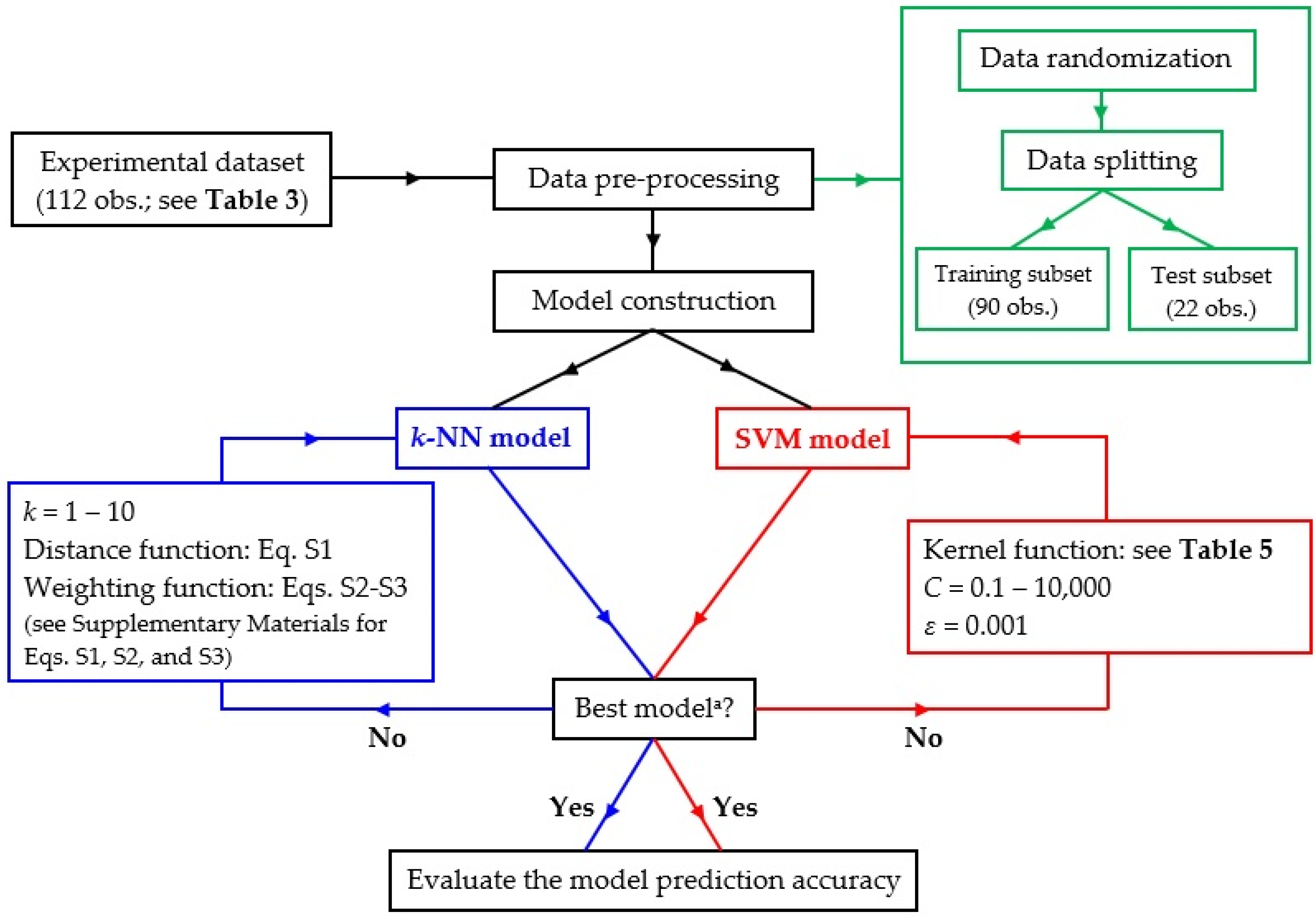 Agriculture 12 01090 g002 550