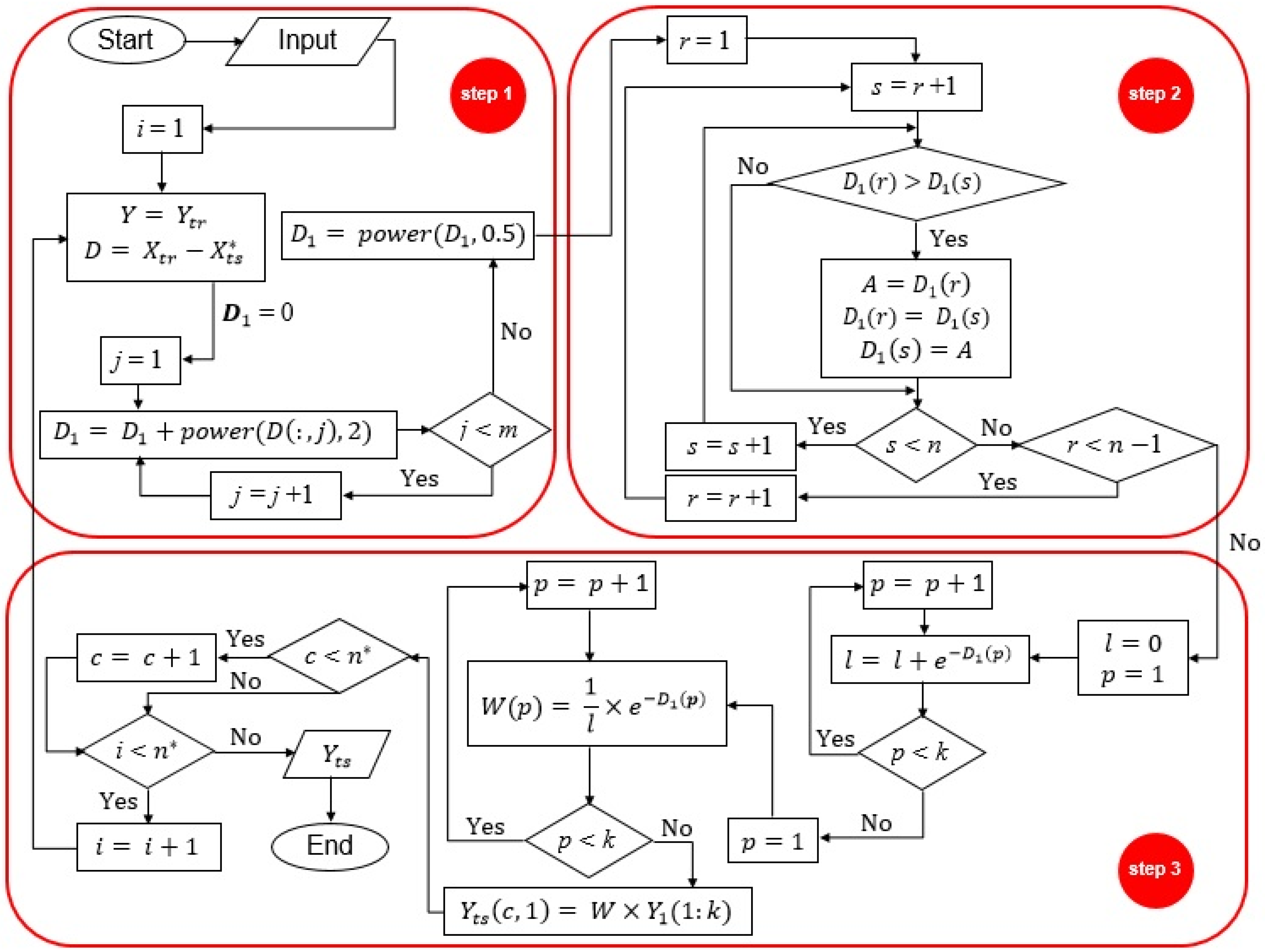 Agriculture 12 01090 g004 550
