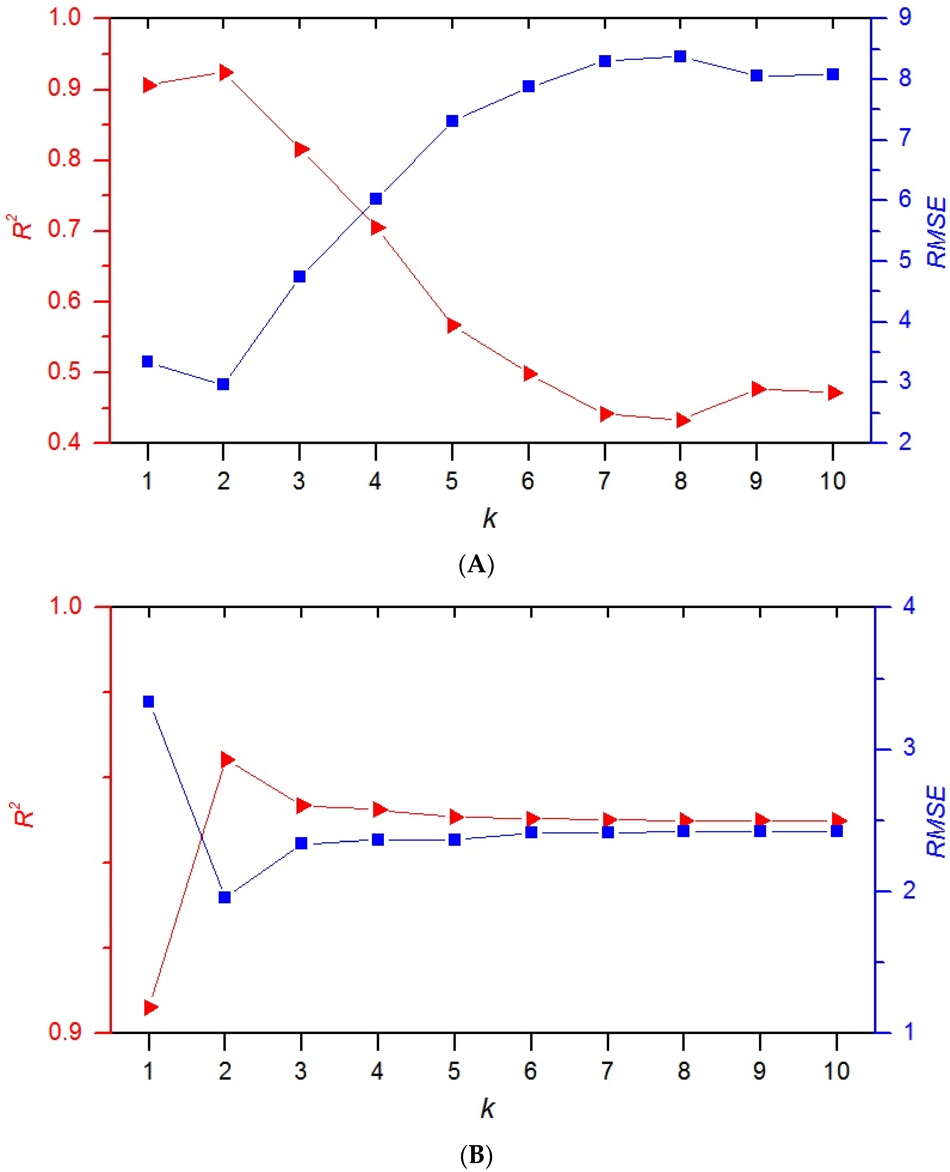 Agriculture 12 01090 g005 550