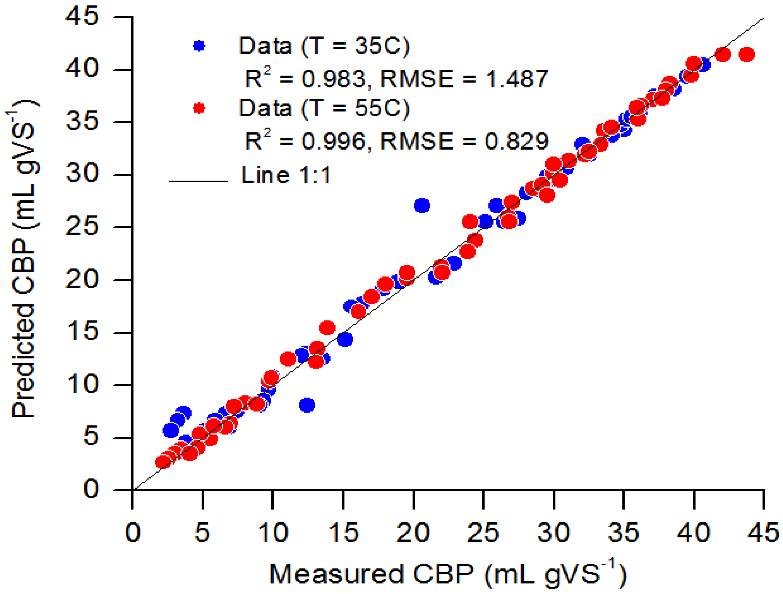 Agriculture 12 01090 g006 550