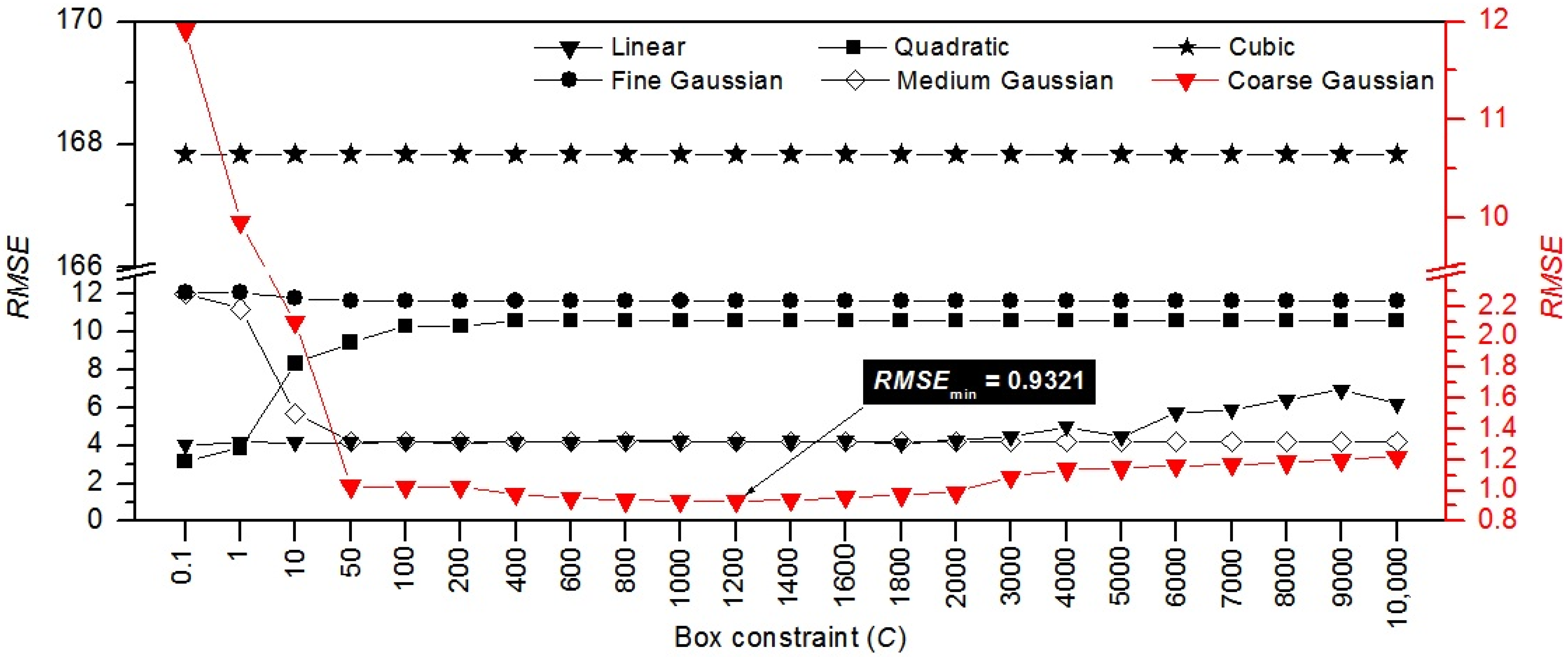 Agriculture 12 01090 g007 550