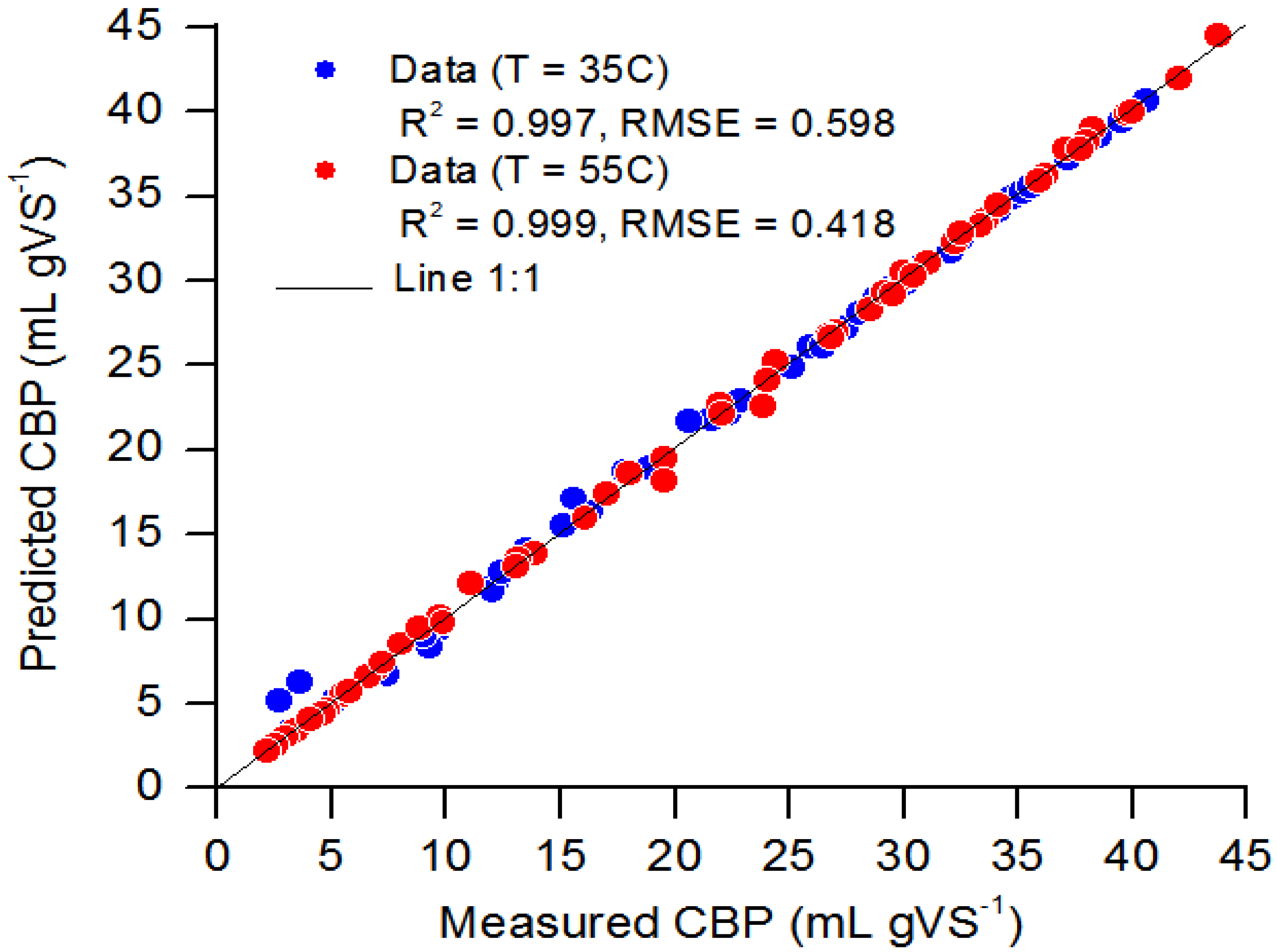 Agriculture 12 01090 g008 550