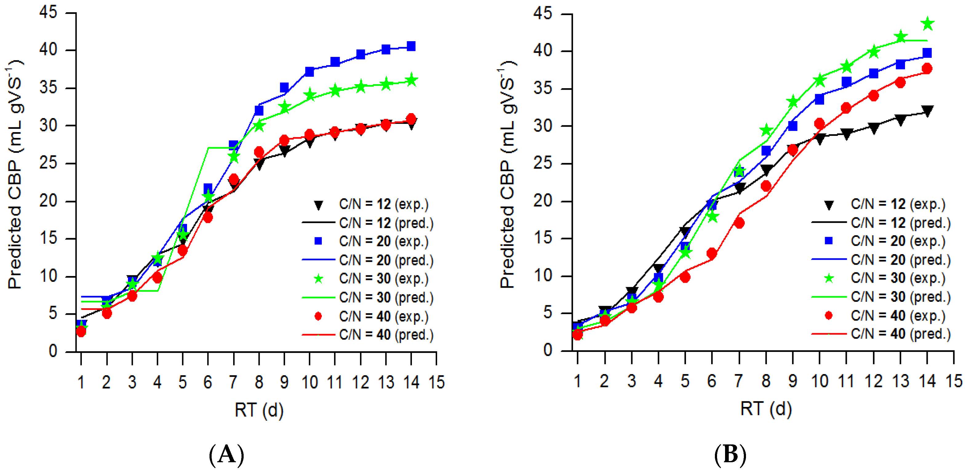 Agriculture 12 01090 g009a 550