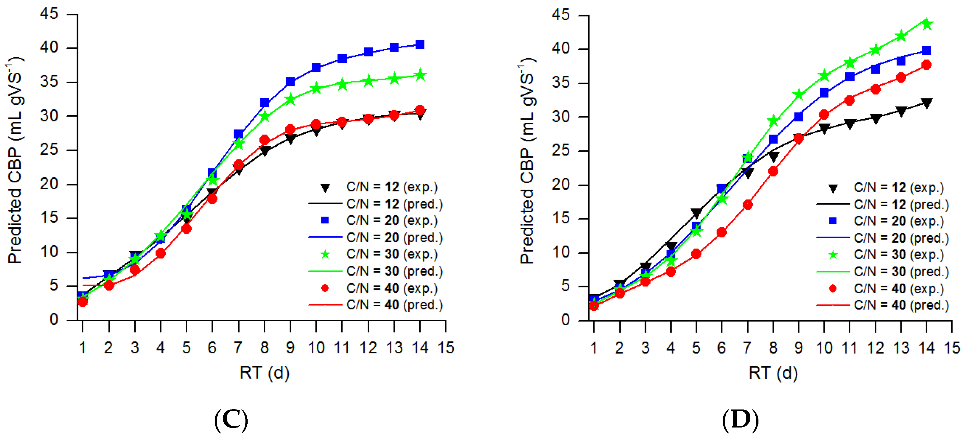 Agriculture 12 01090 g009b 550