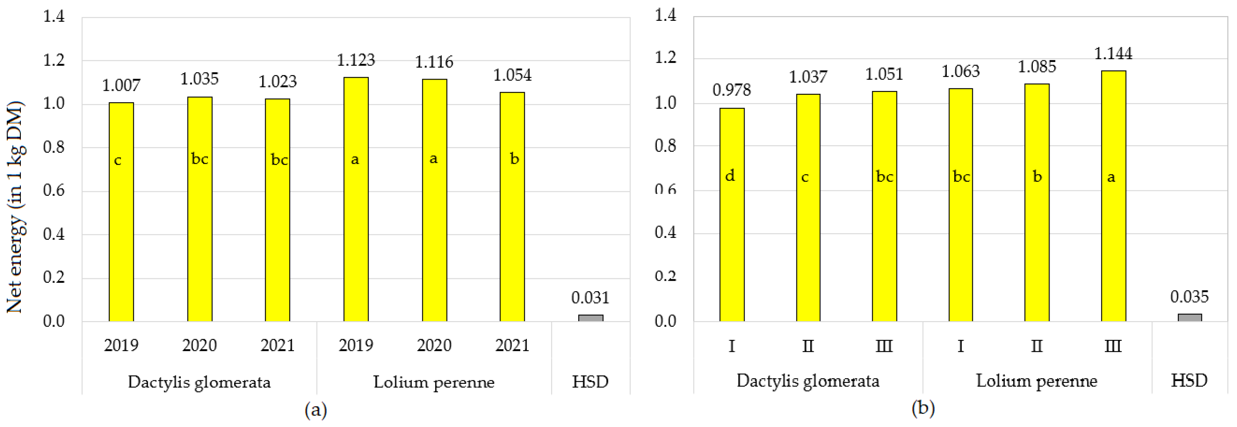 Agriculture 12 01092 g001