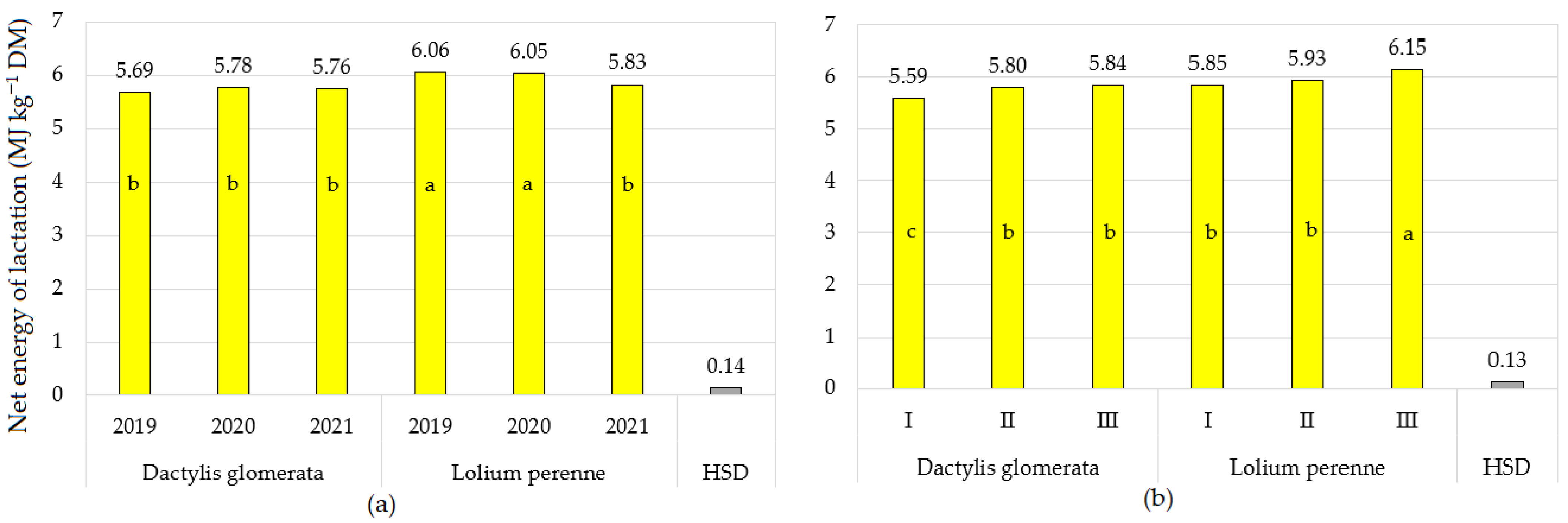Agriculture 12 01092 g002