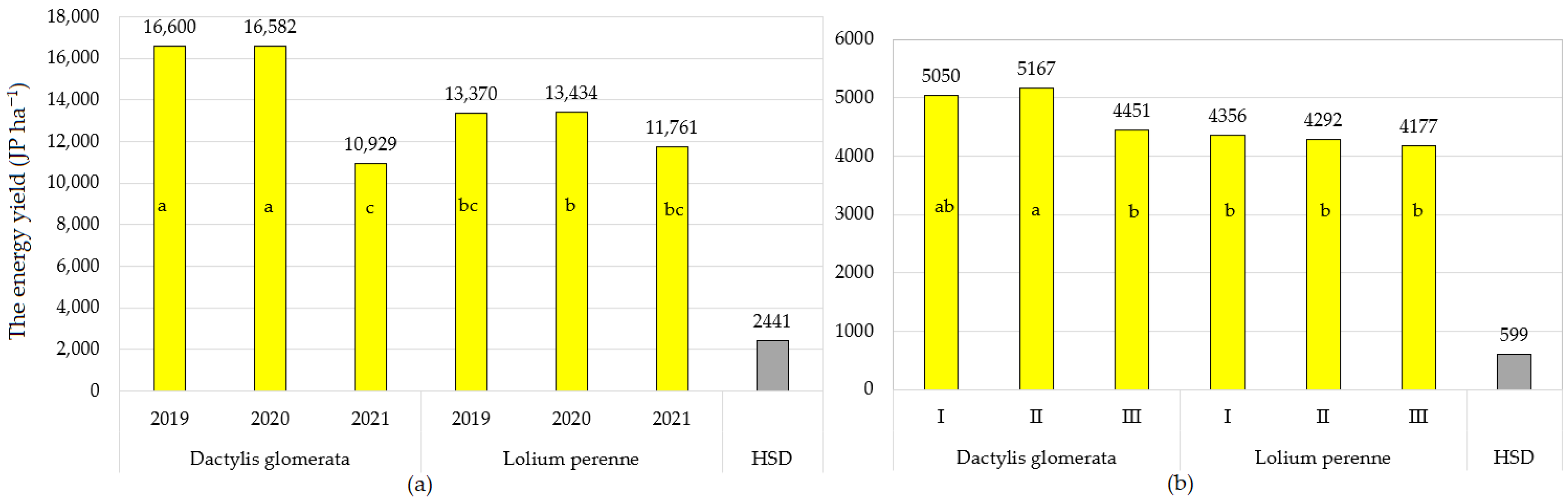 Agriculture 12 01092 g003