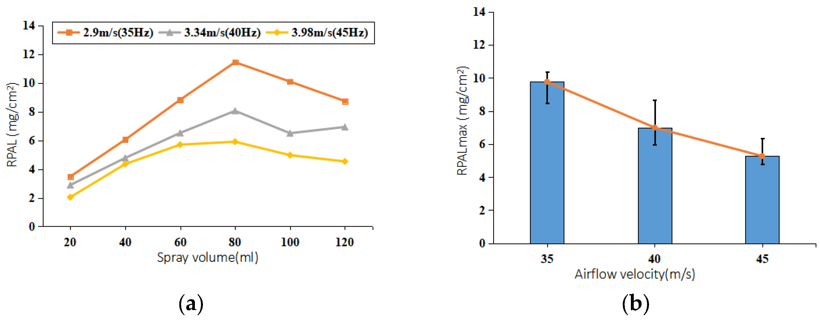 Agriculture 12 01093 g009 550