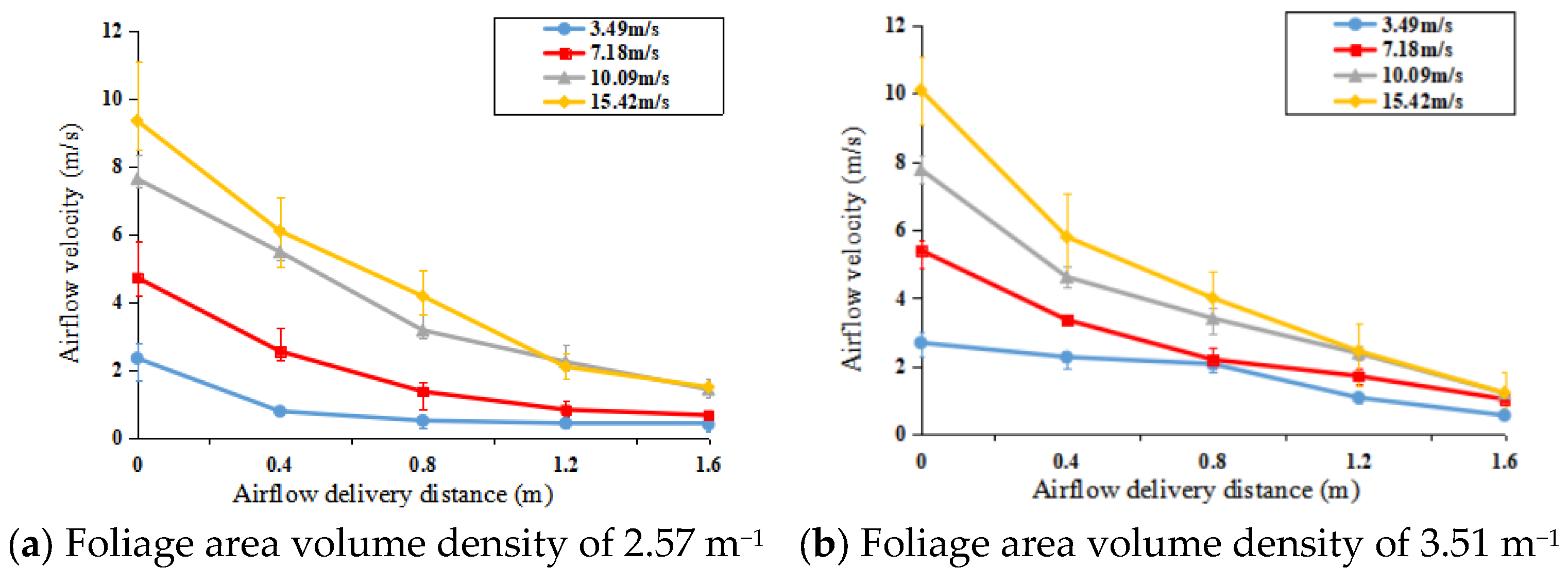 Agriculture 12 01093 g012a 550
