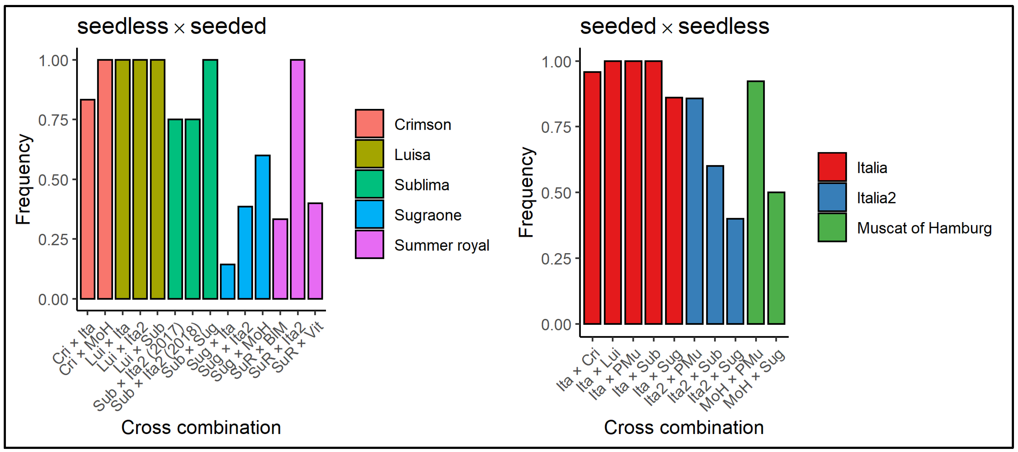 Agriculture 12 01096 g001
