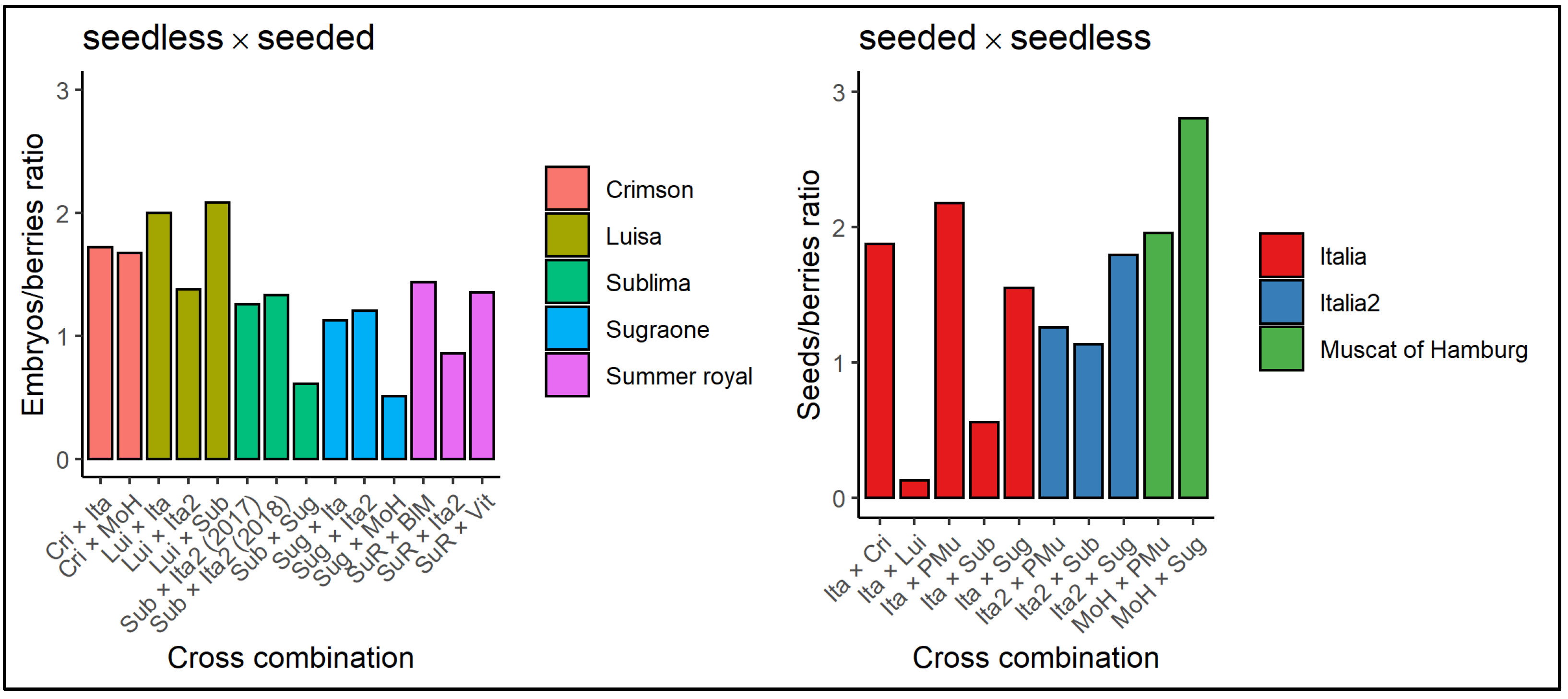 Agriculture 12 01096 g002