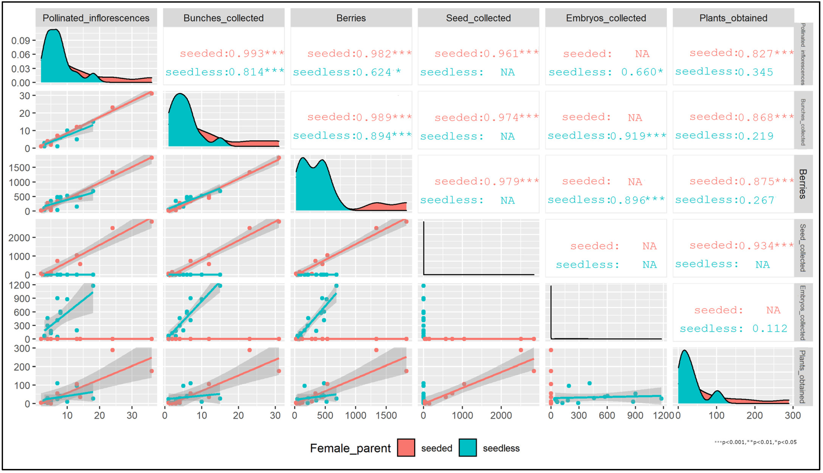 Agriculture Free FullText Parents’ Selection Affects Embryo Rescue