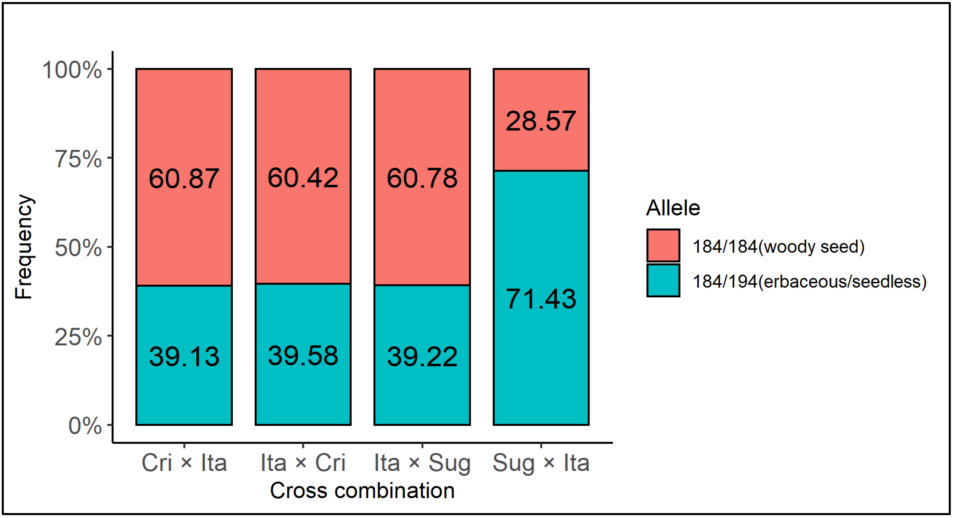 Agriculture 12 01096 g006