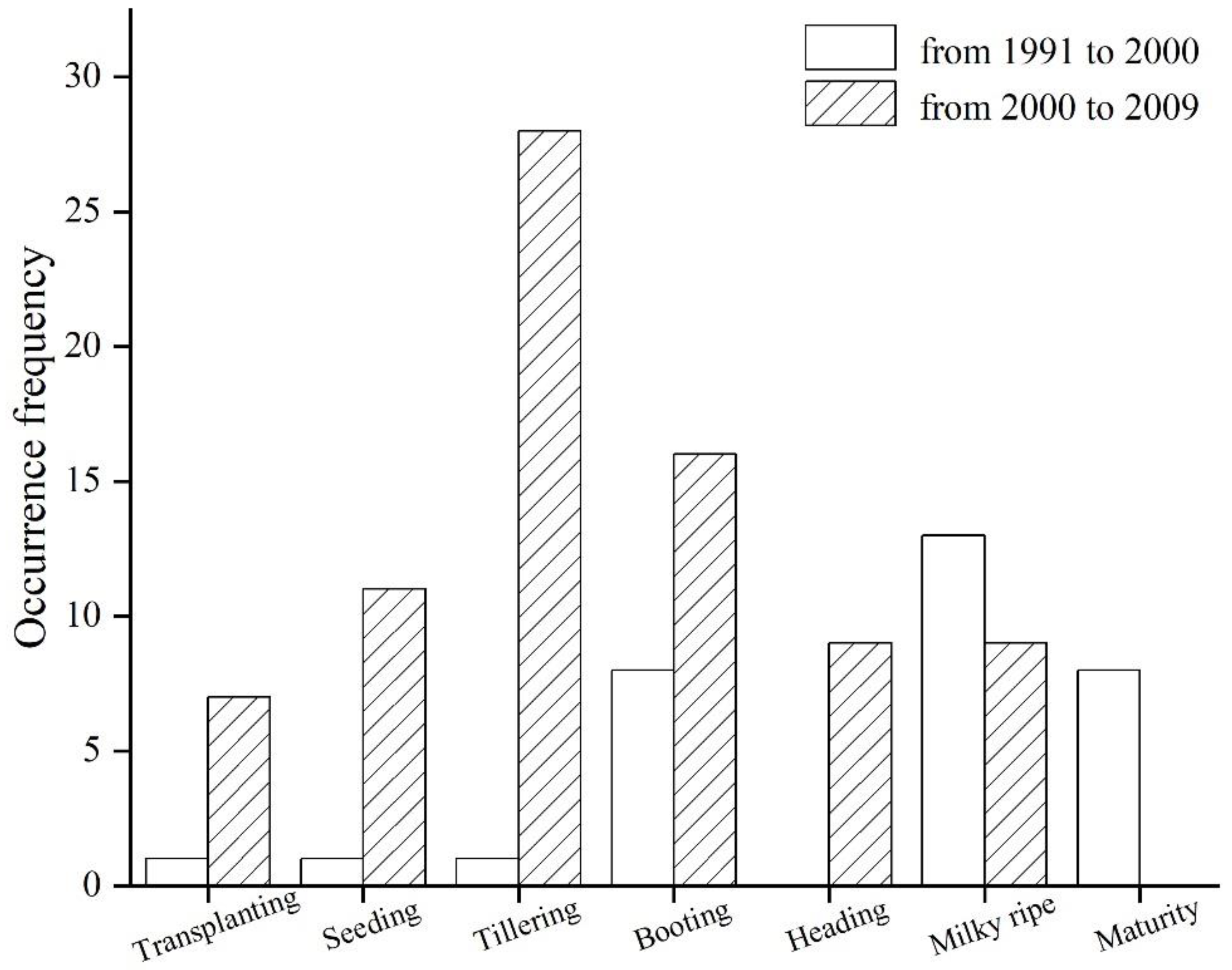 Agriculture 12 01097 g003 550