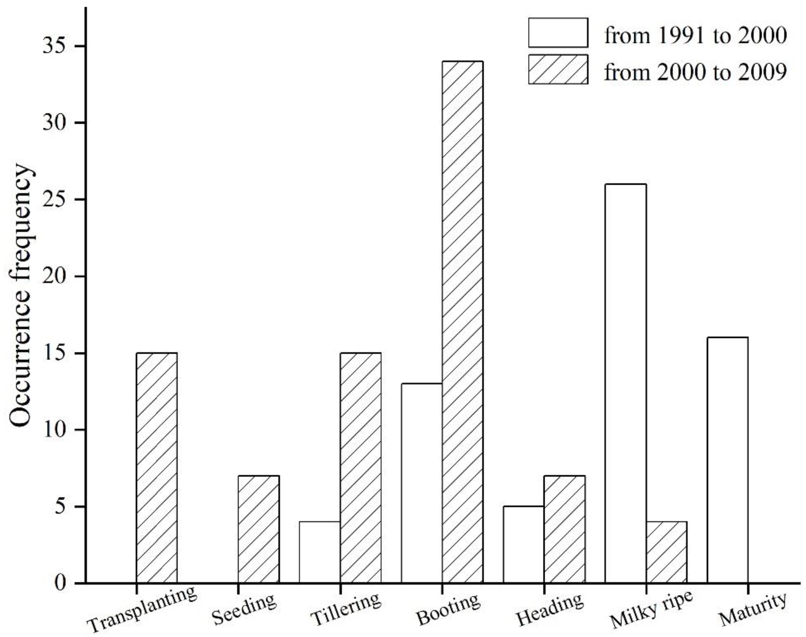 Agriculture 12 01097 g005 550