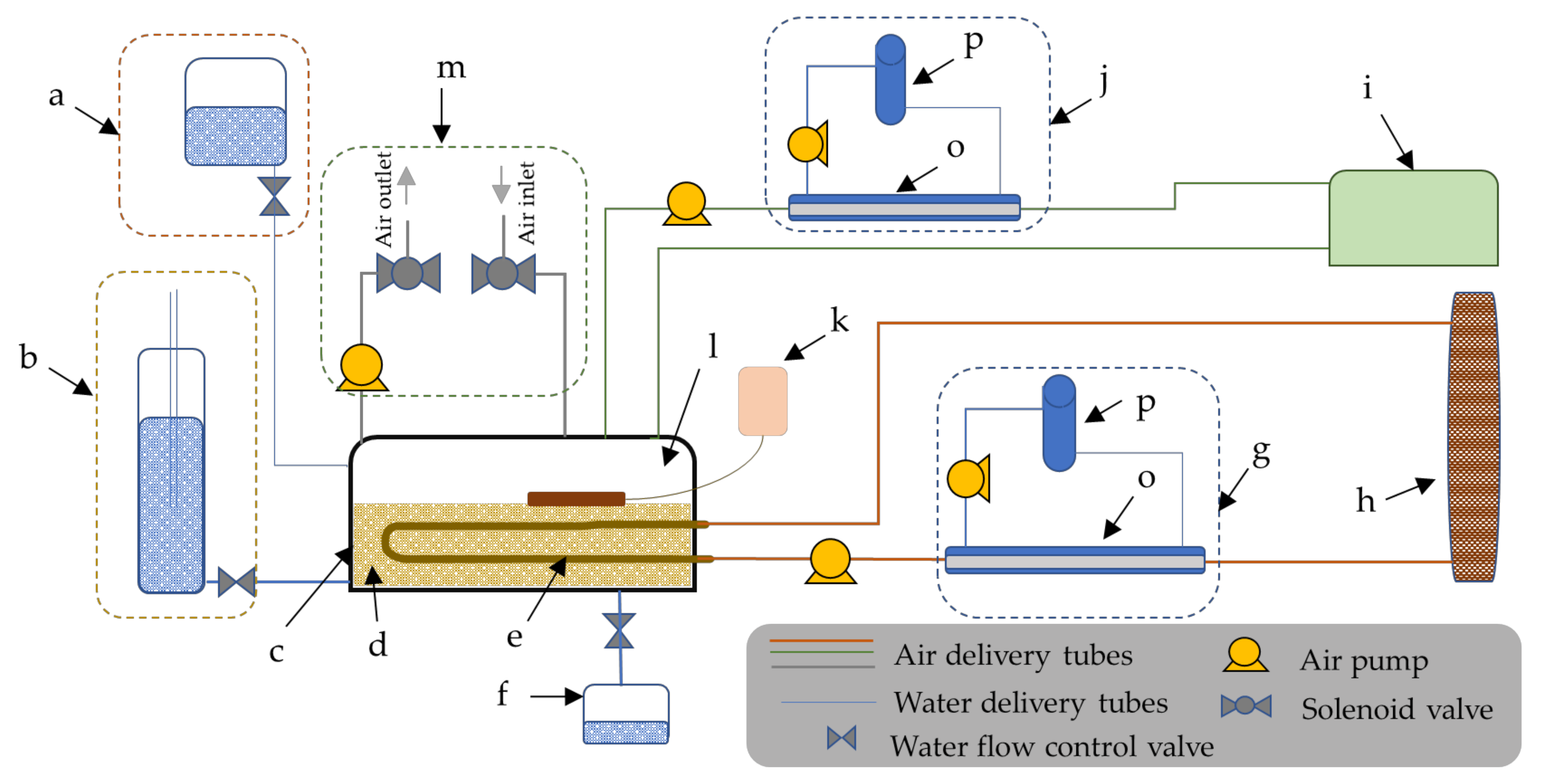 Agriculture 12 01098 g003