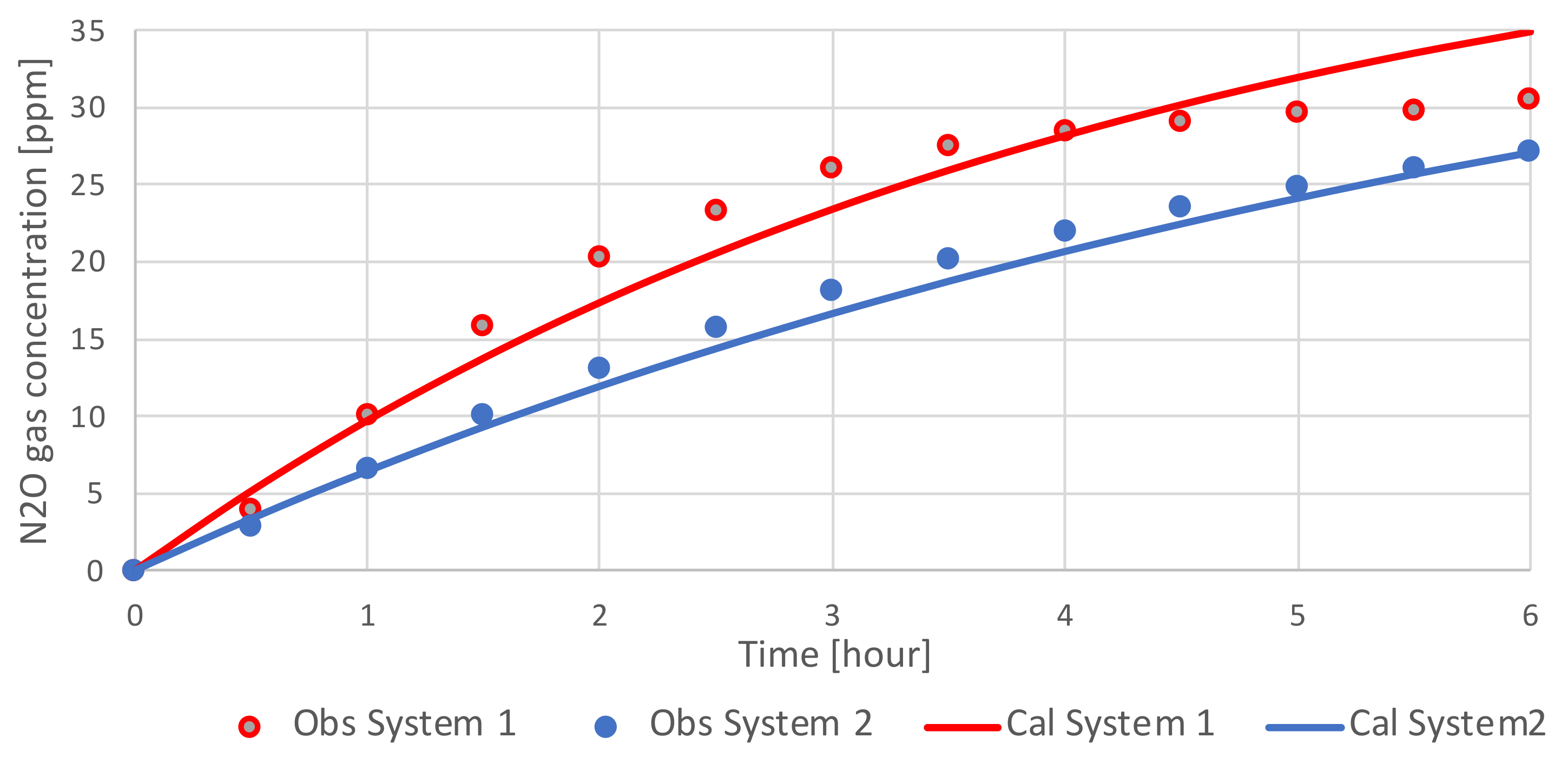 Agriculture 12 01098 g005