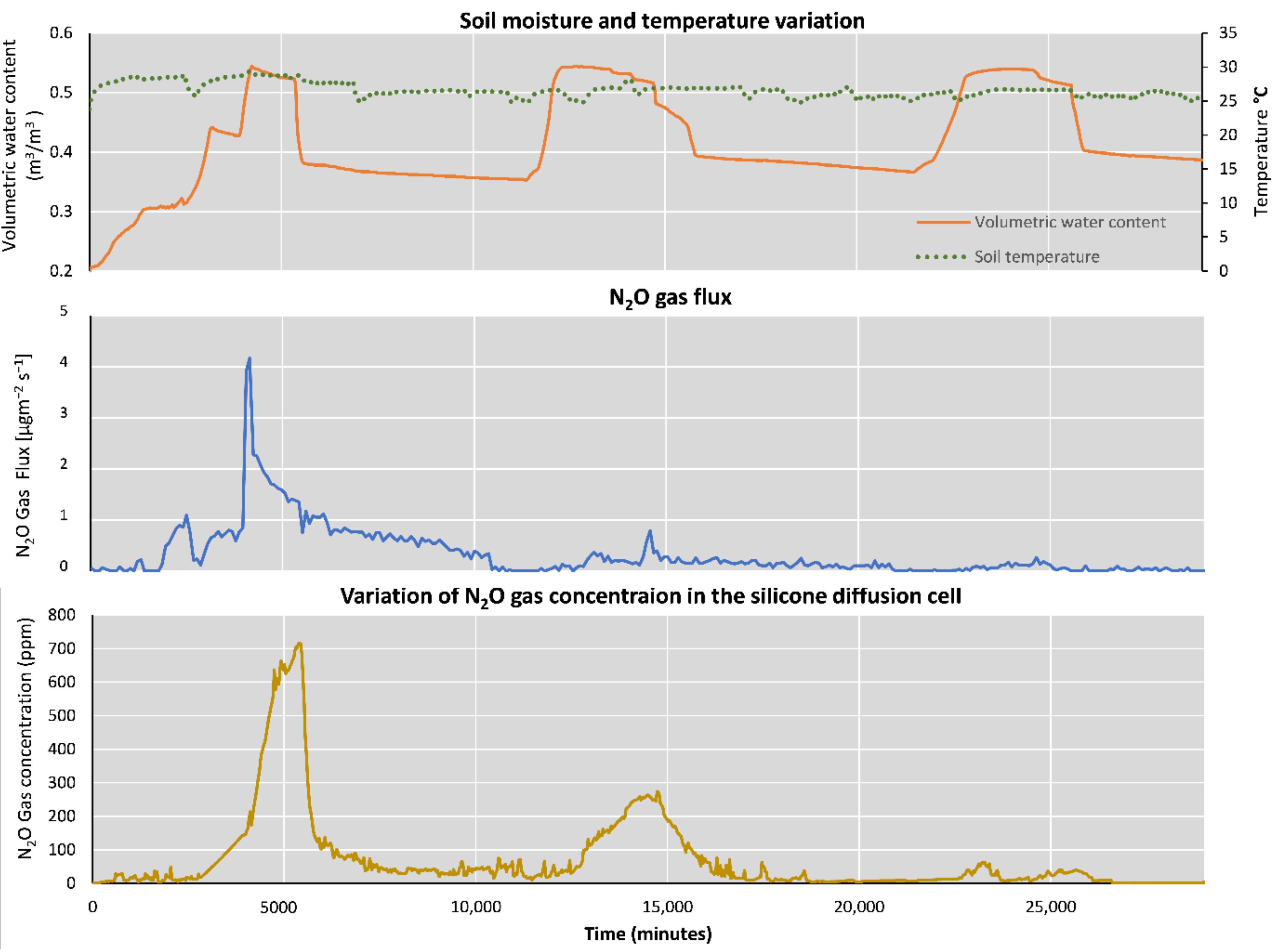 Agriculture 12 01098 g007