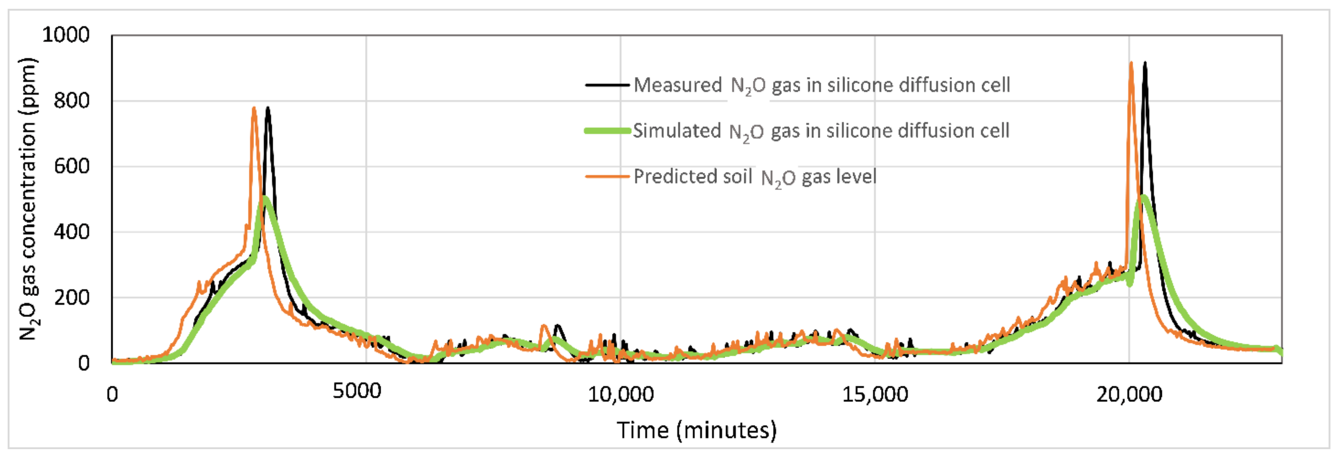 Agriculture 12 01098 g008