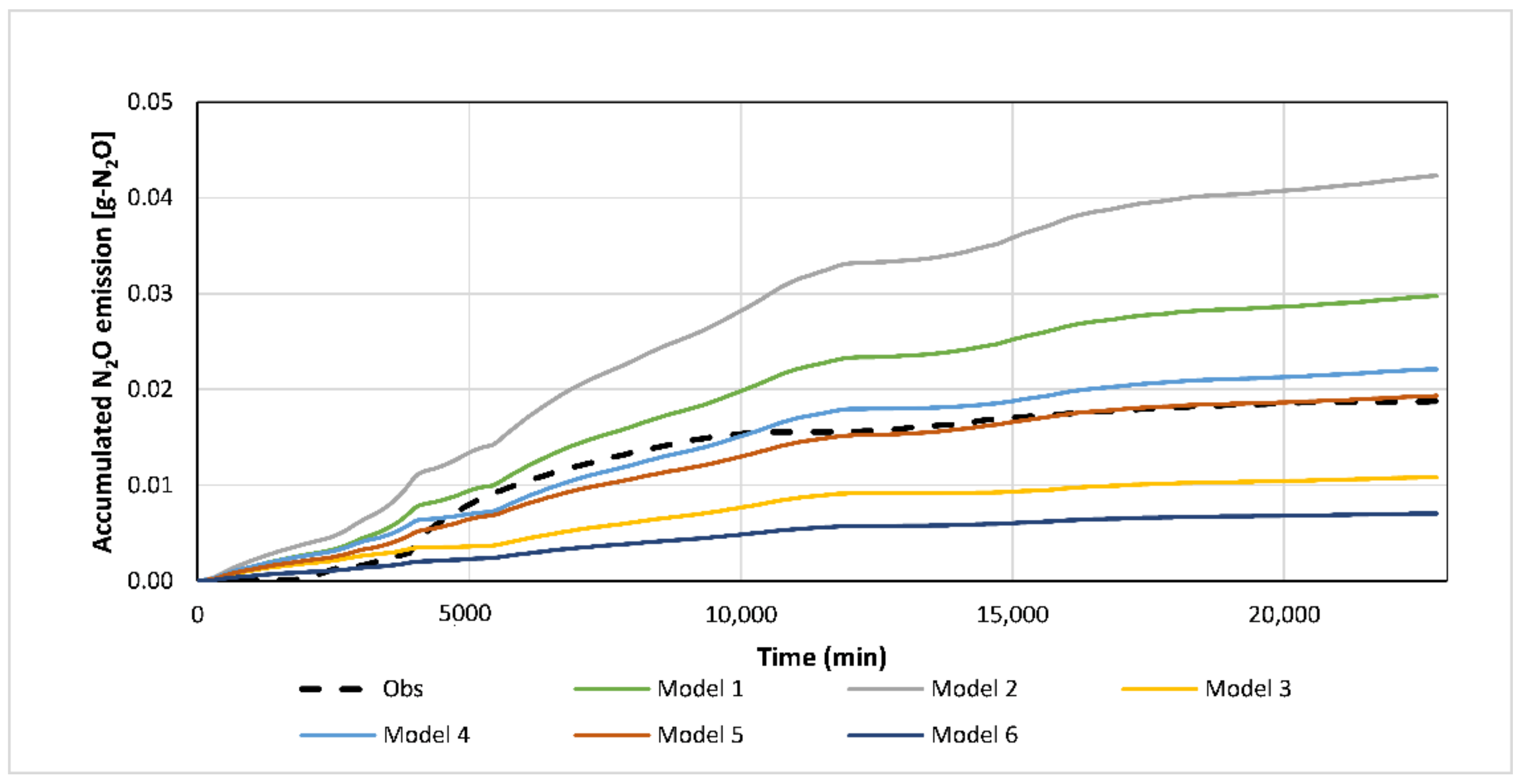 Agriculture 12 01098 g011