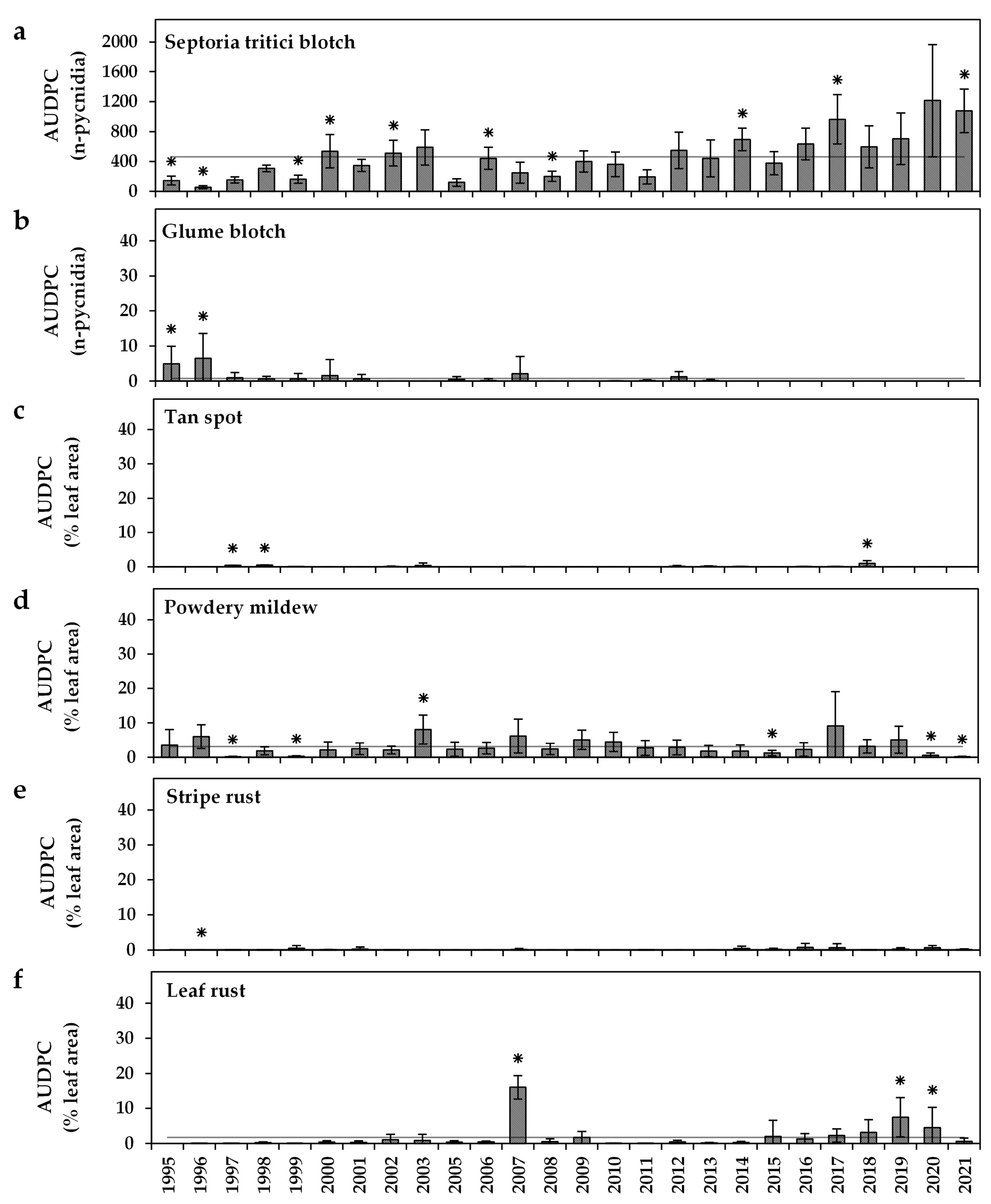 Agriculture 12 01099 g001 Agriculture 12 01099 g001