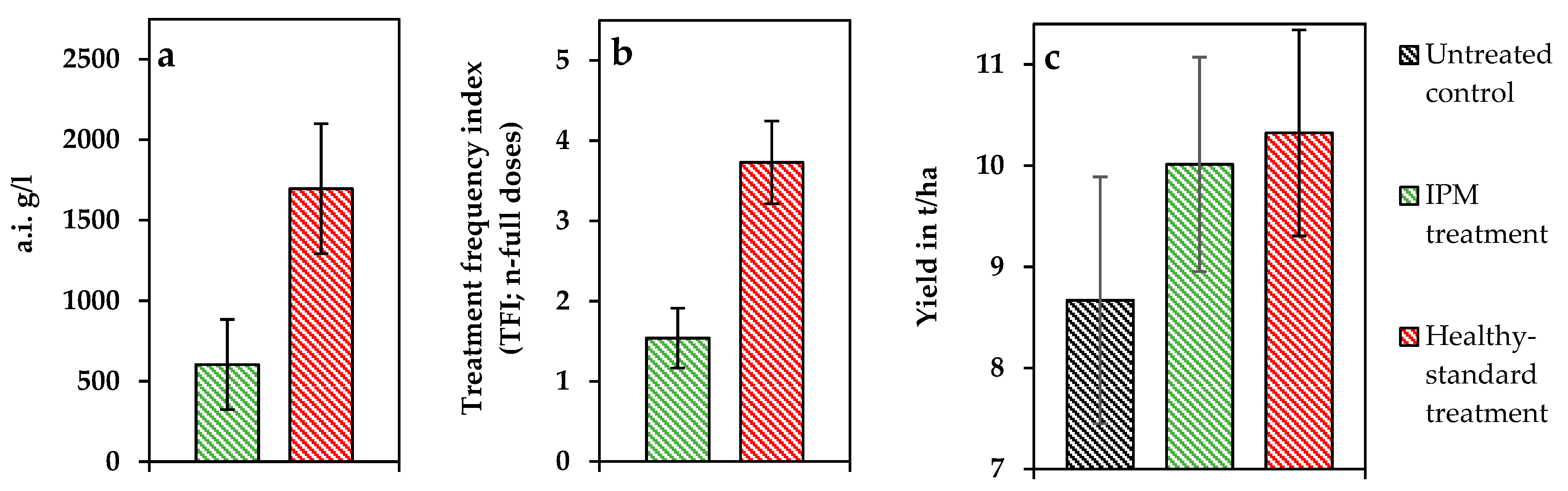 Agriculture 12 01099 g003 Agriculture 12 01099 g003