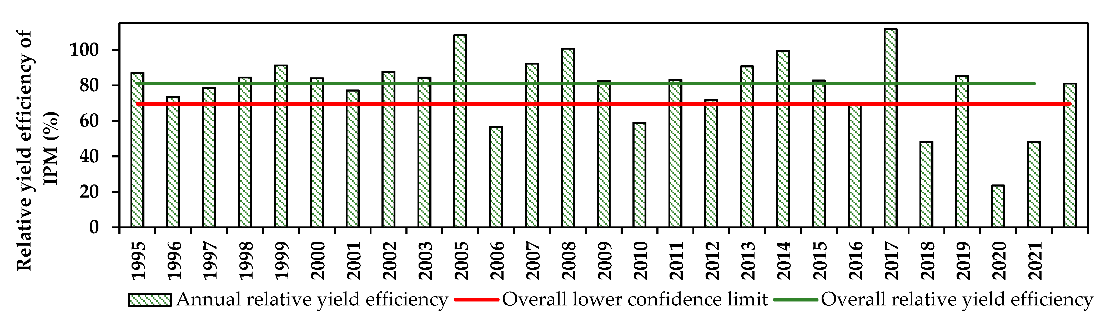Agriculture 12 01099 g004 Agriculture 12 01099 g004