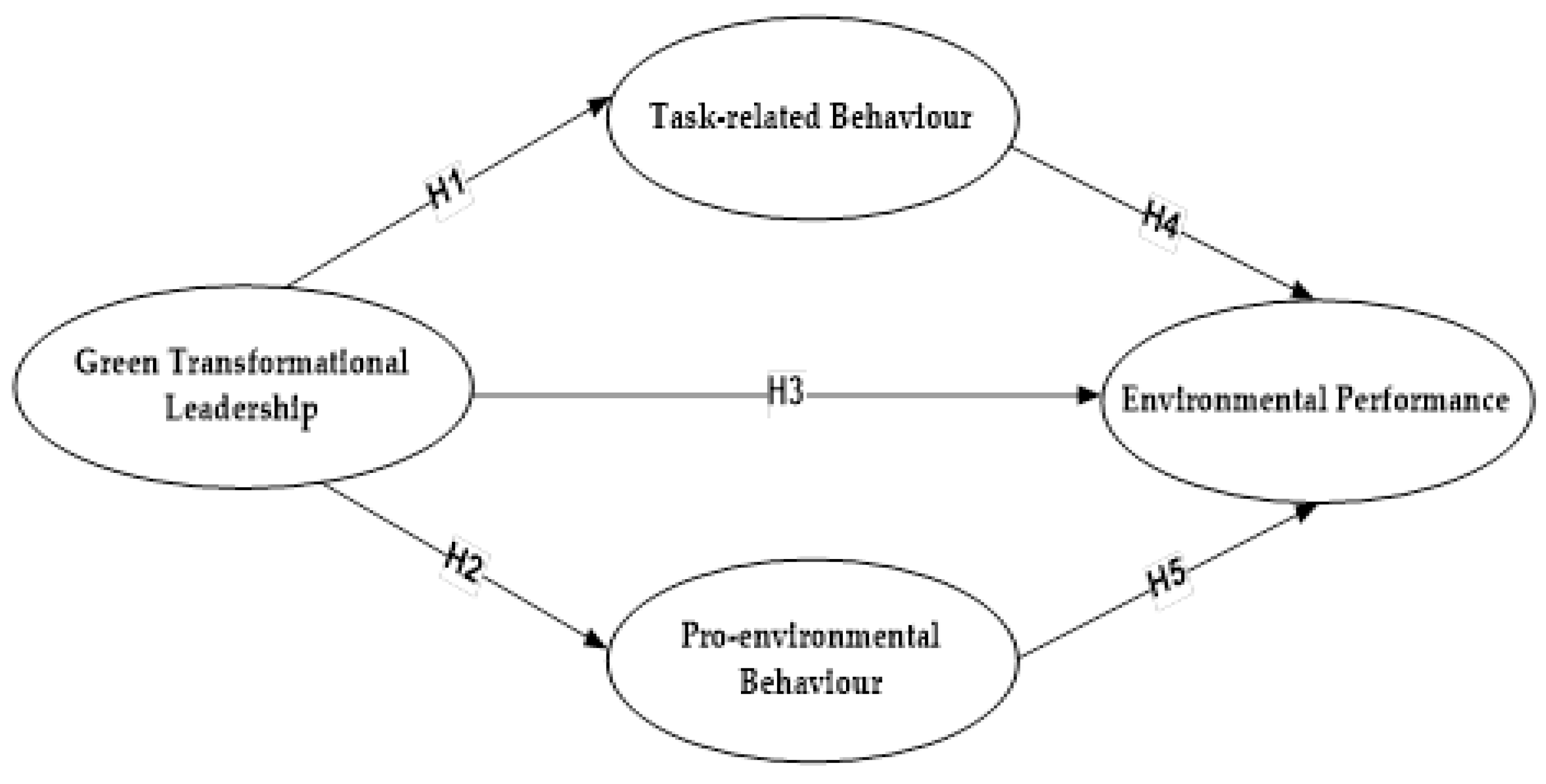 Agriculture 12 01100 g001