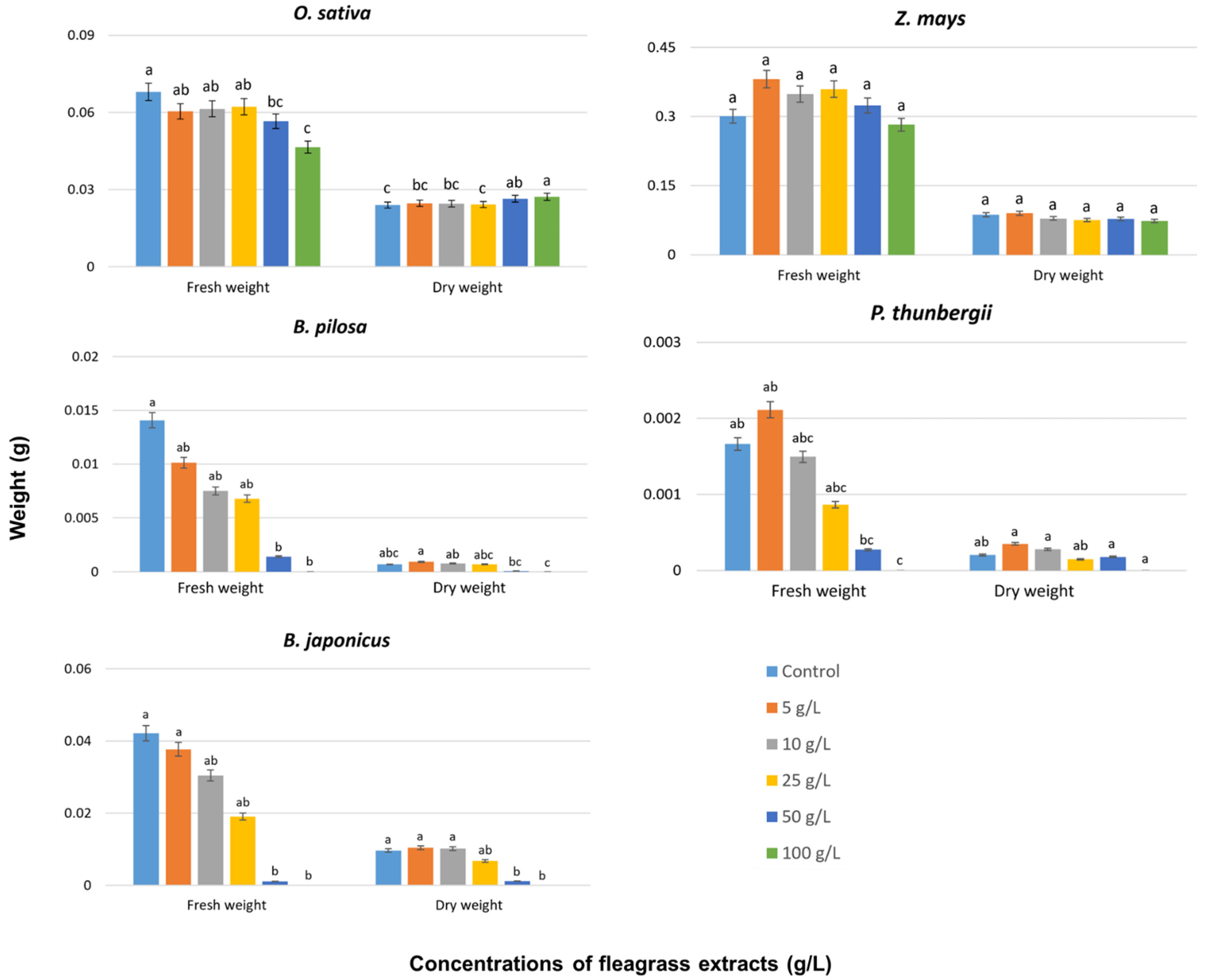 Agriculture 12 01103 g002
