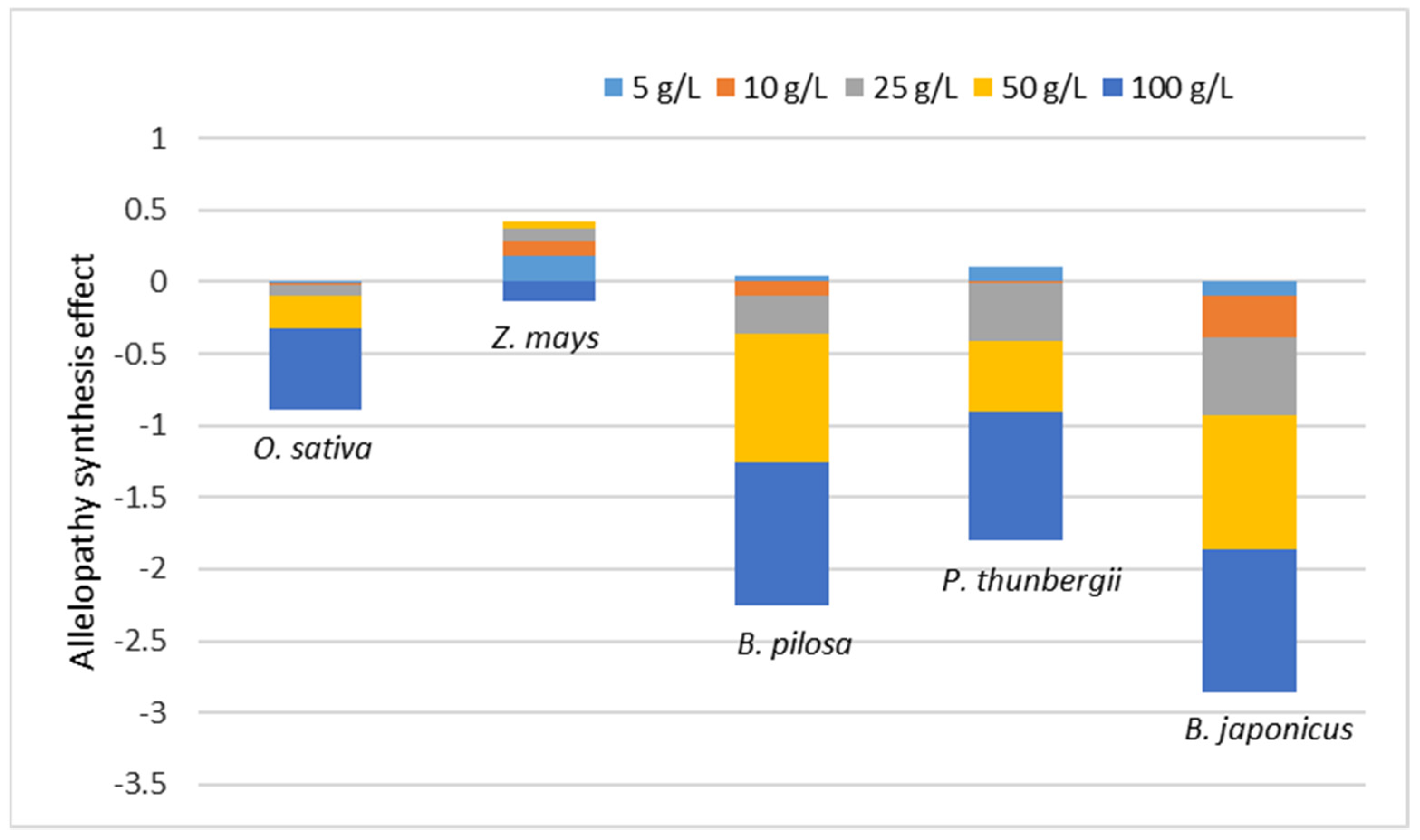 Agriculture 12 01103 g003
