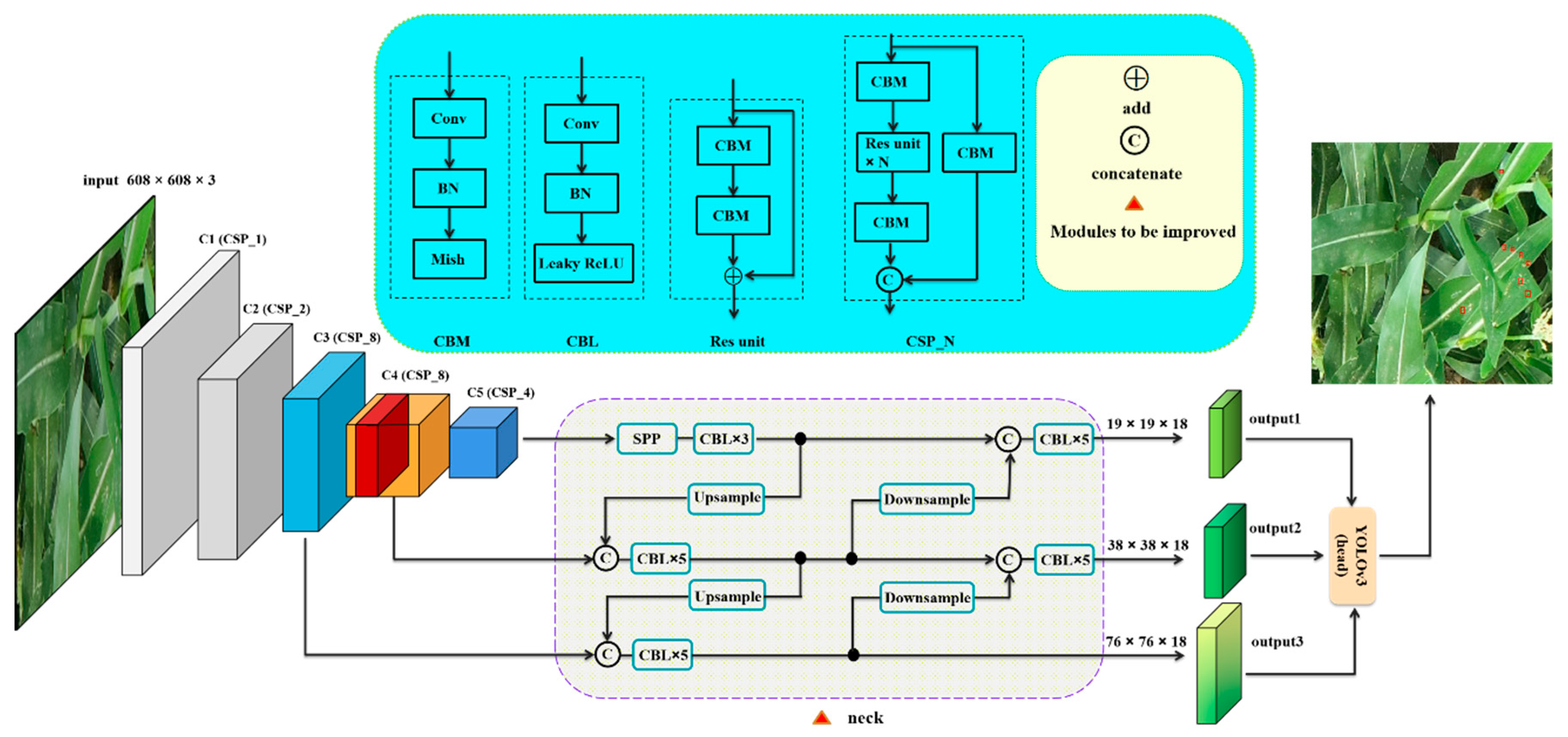 Agriculture 12 01104 g004 550