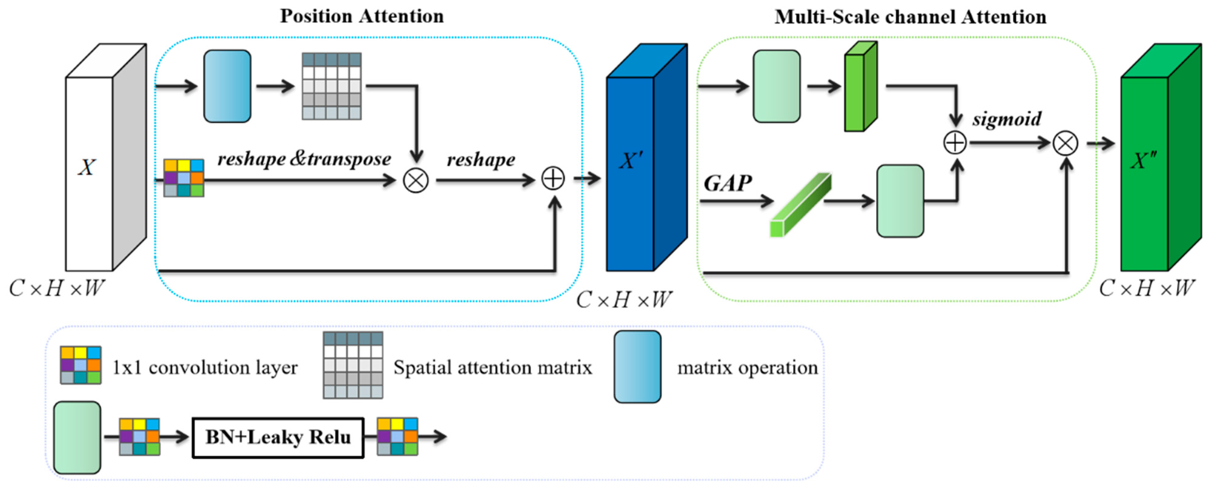 Agriculture 12 01104 g006 550