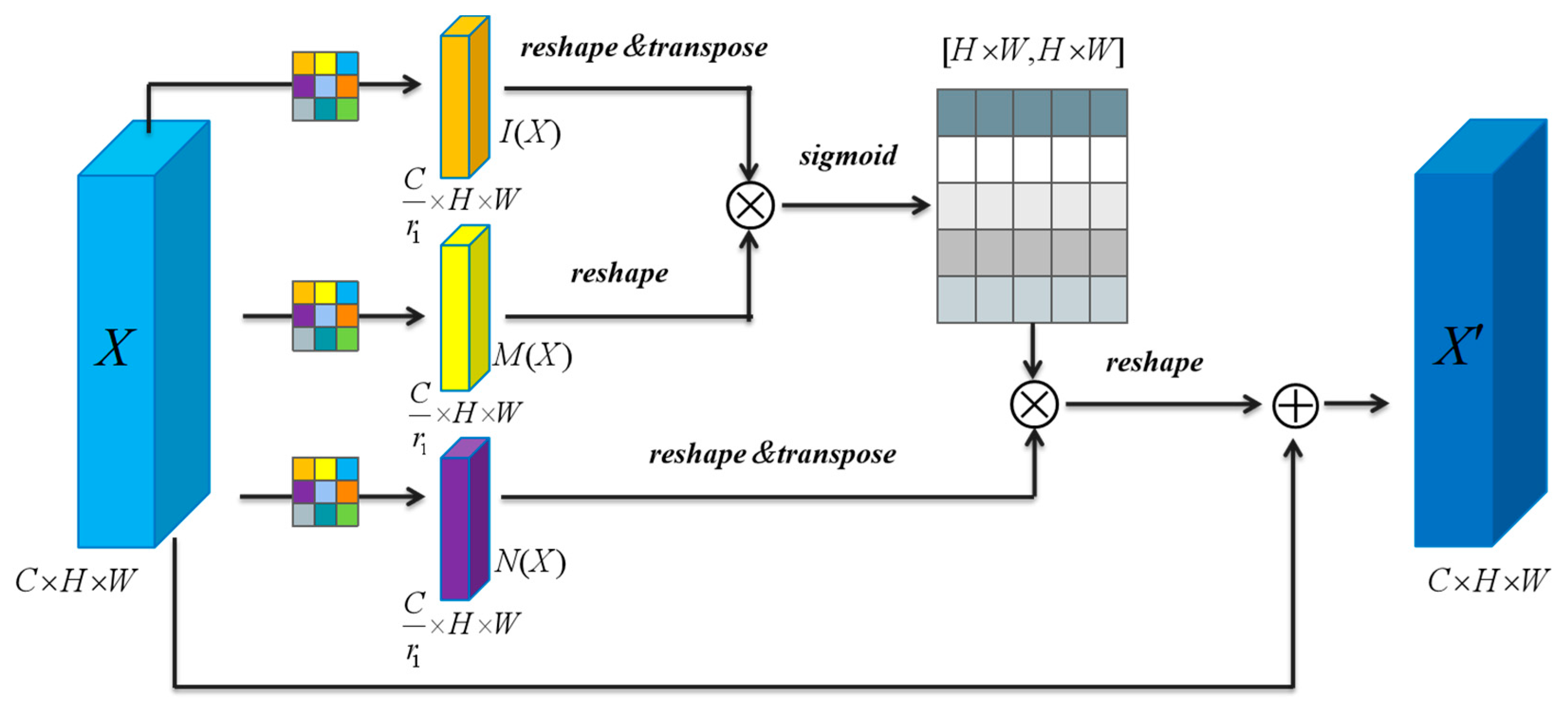 Agriculture 12 01104 g007 550