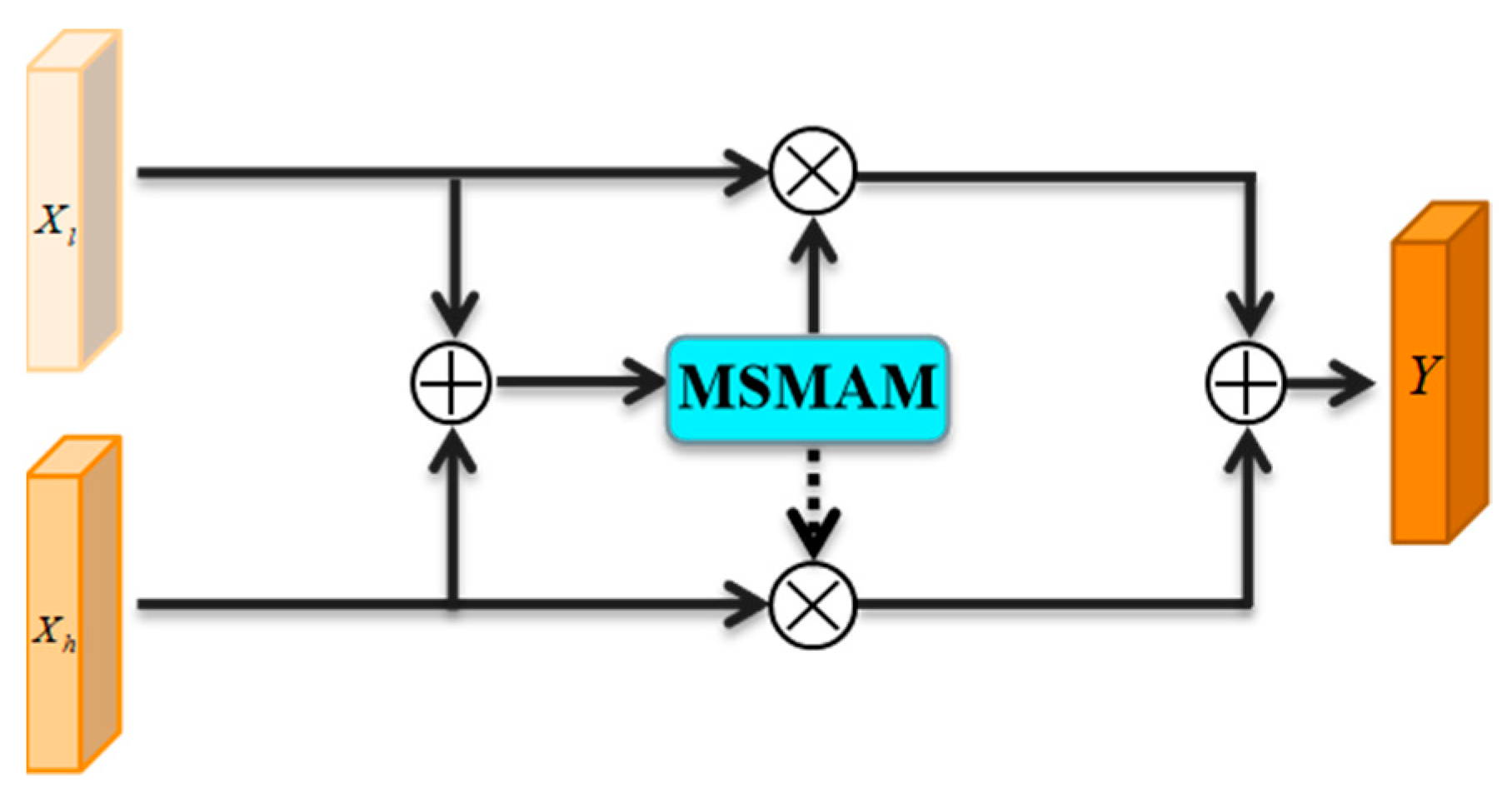 Agriculture 12 01104 g010 550