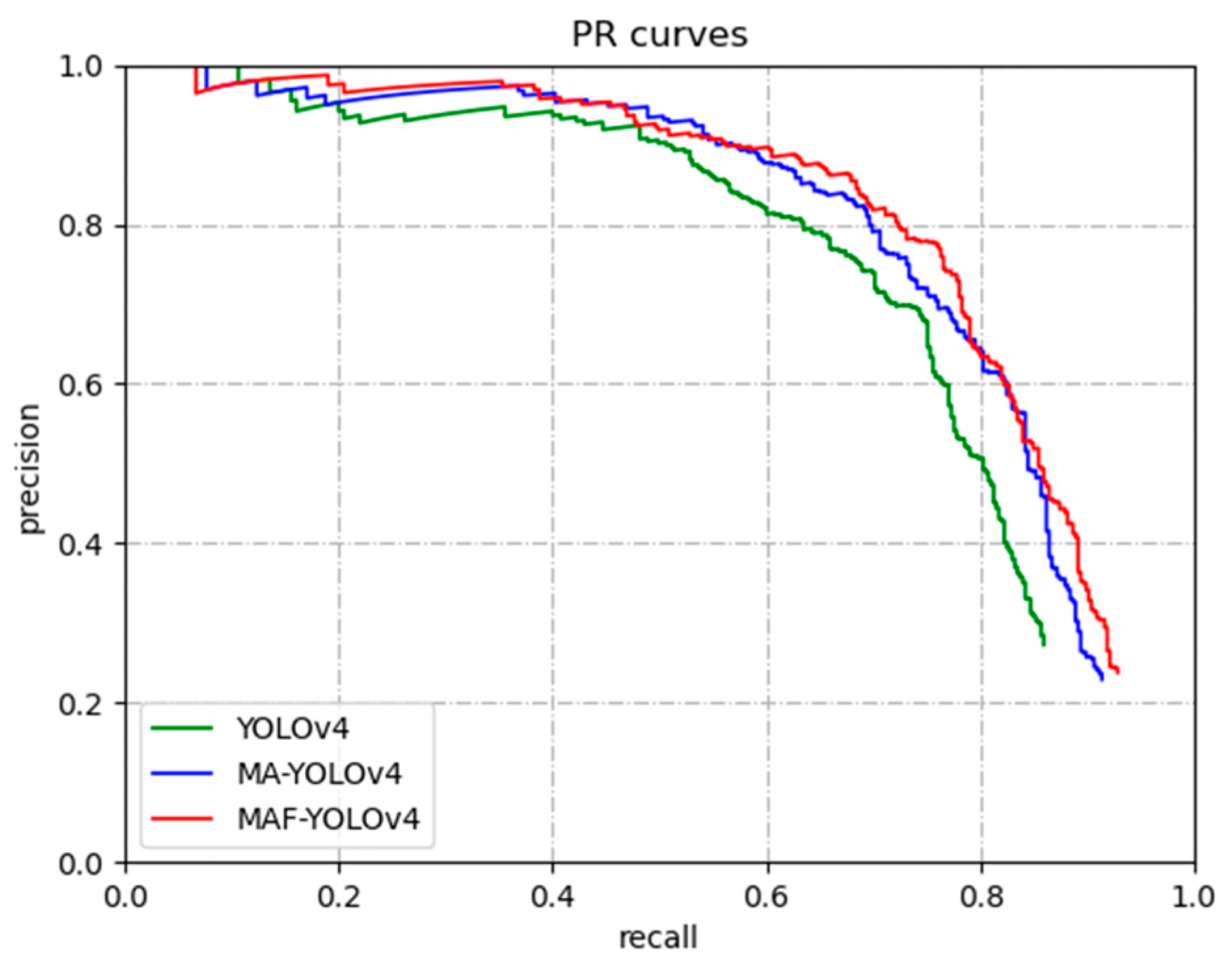 Agriculture 12 01104 g011 550
